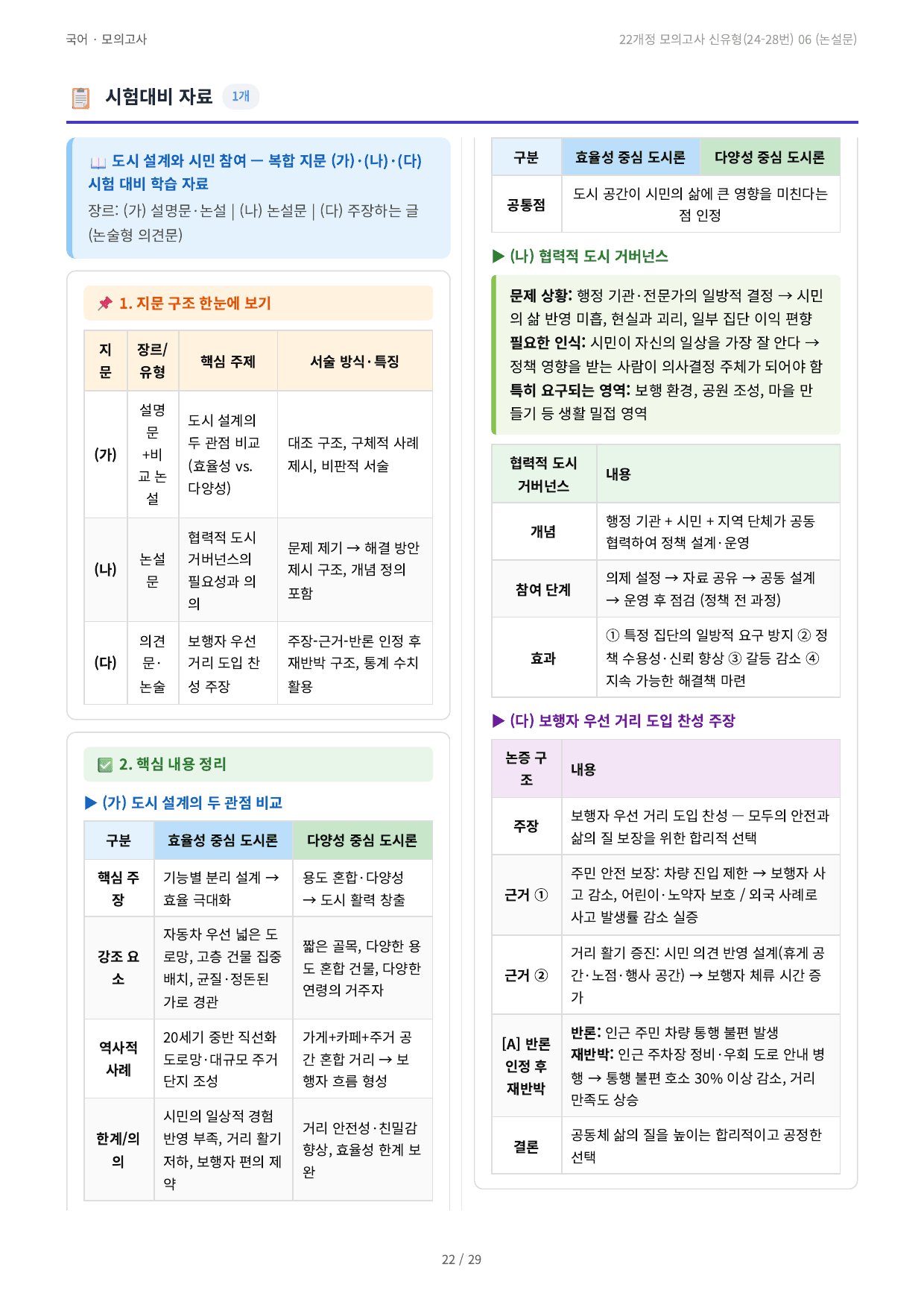 22개정 모의고사 신유형(24-28번) 06 (논설문) 예상문제_preview_undefined