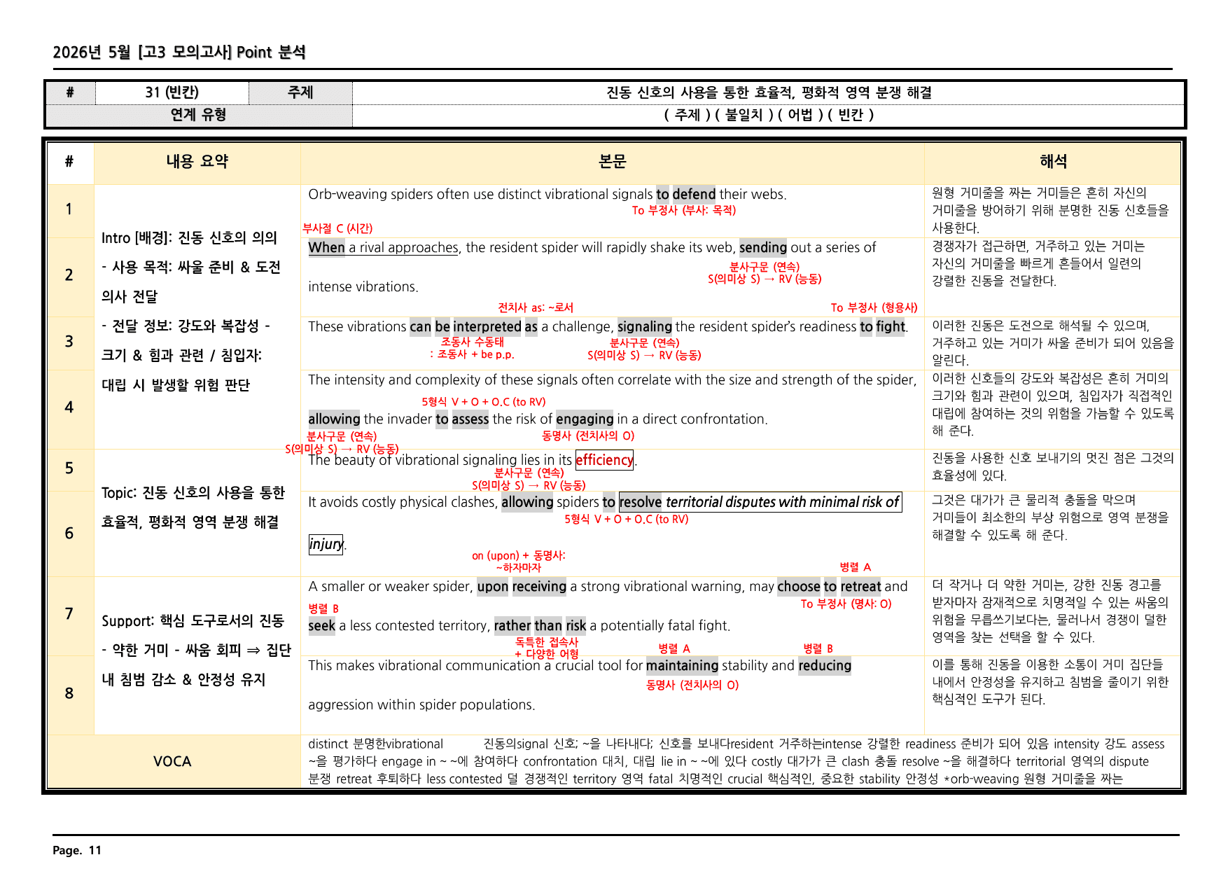2026년 5월 고3 모의고사 깔끔한 분석과 완벽한 테스트 총168페이지_preview_undefined