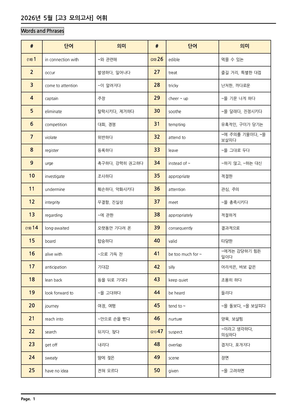 2026년 5월 고3 모의고사 깔끔한 분석과 완벽한 테스트 총168페이지_preview_undefined