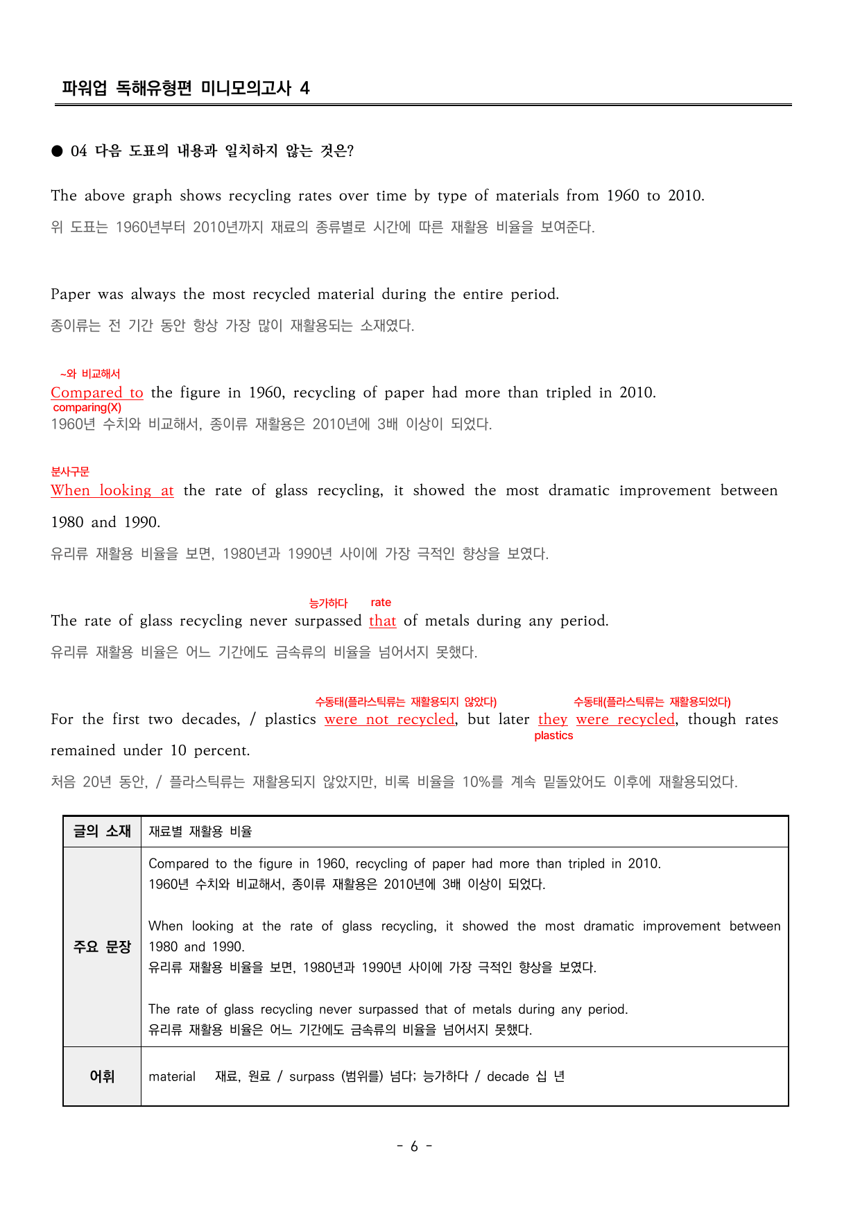 파워업 독해유형편 미니모의고사 04 분석지_preview_undefined