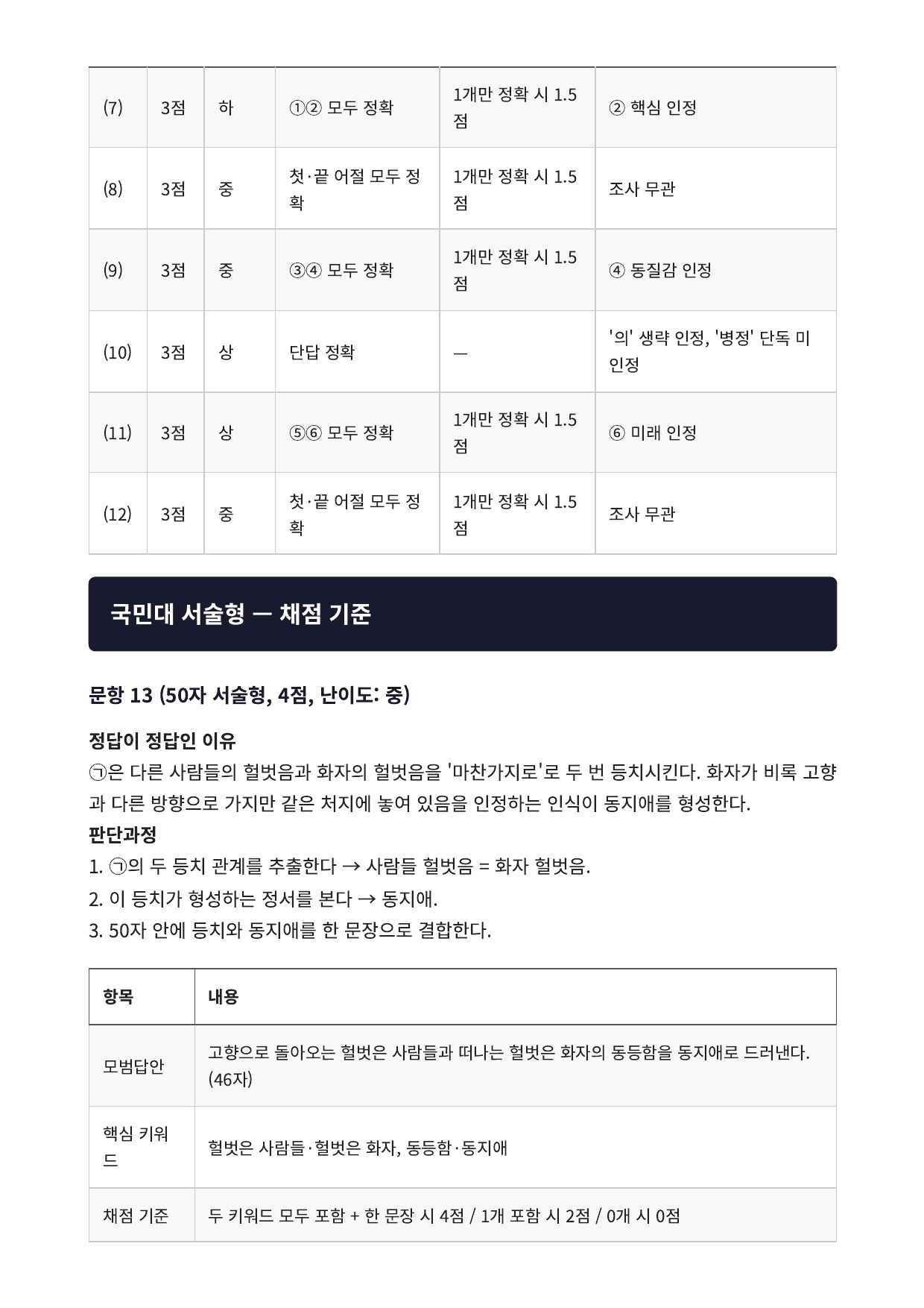 2027 가천대 국민대 약술형 국어 문학 수특 1부 7강 하나씩의 별_preview_undefined