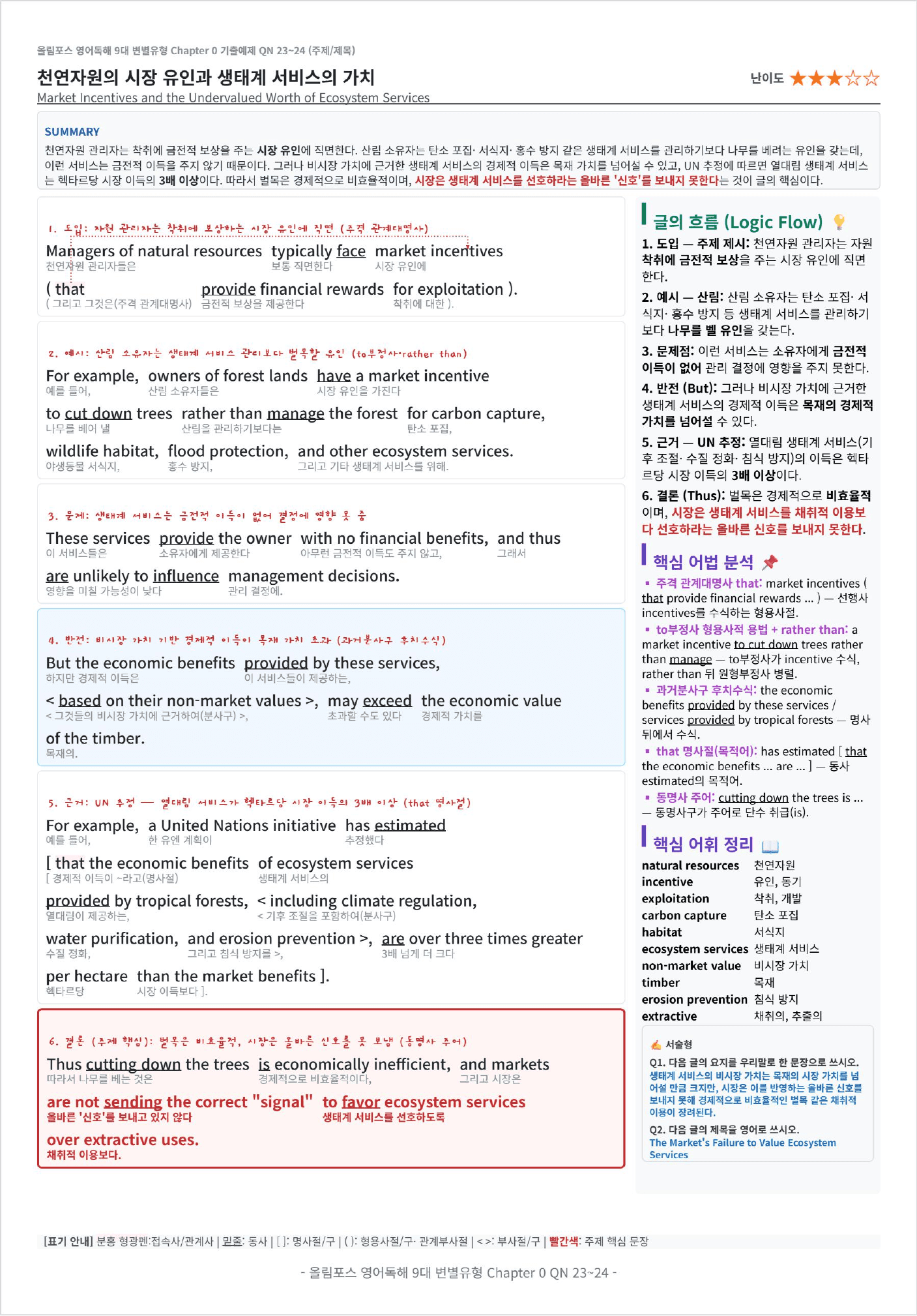 올림포스 영어독해 9대 변별유형 Ch0 기출예제 킹스분석_preview_undefined
