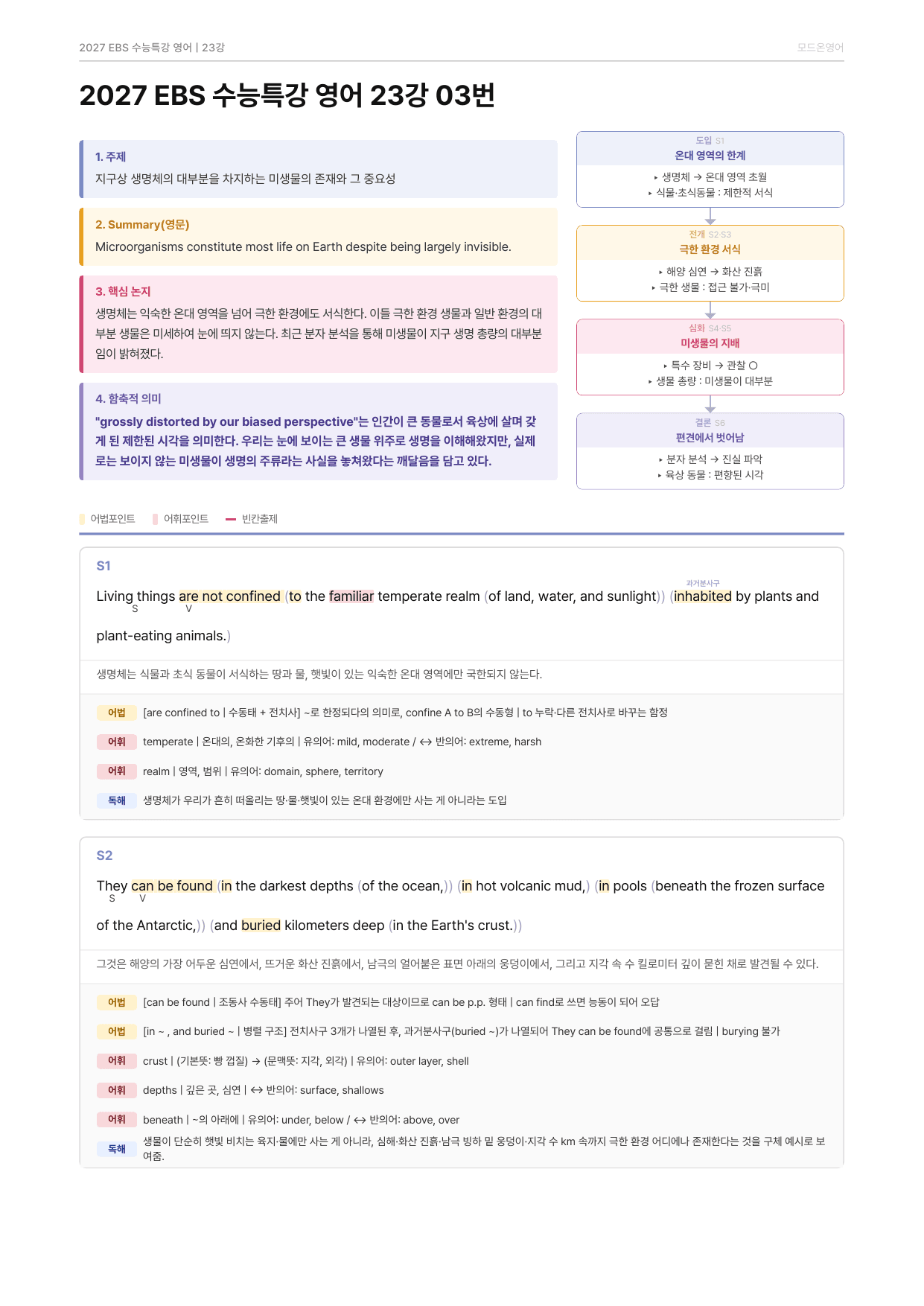 2027 EBS수능특강 지문분석자료 23강_preview_undefined