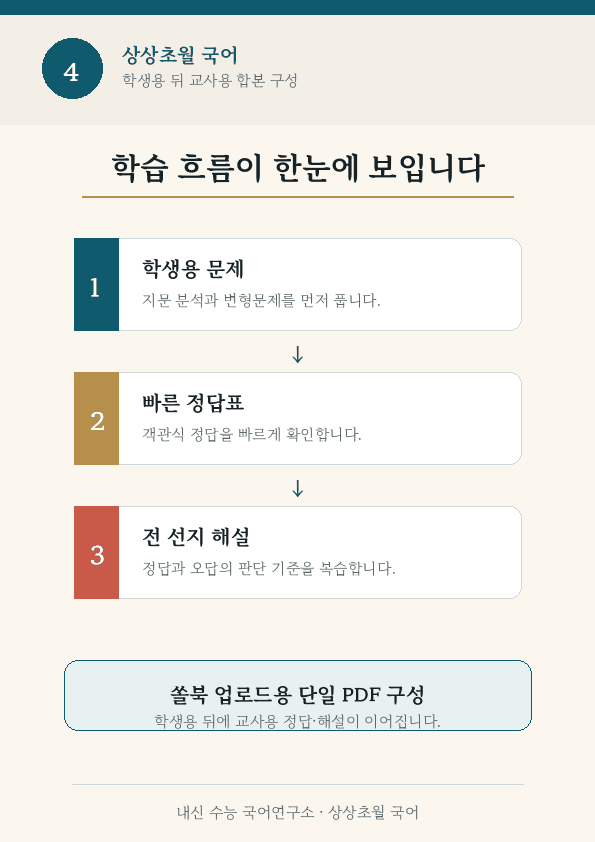 가상 메모리_promotion