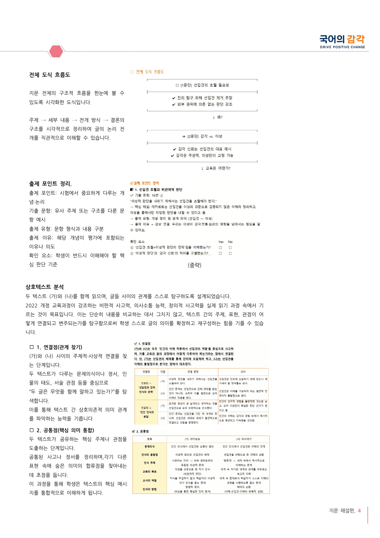 [27학년도 고3 6월 평가원 사회문화10-13번 지문해설_preview_undefined