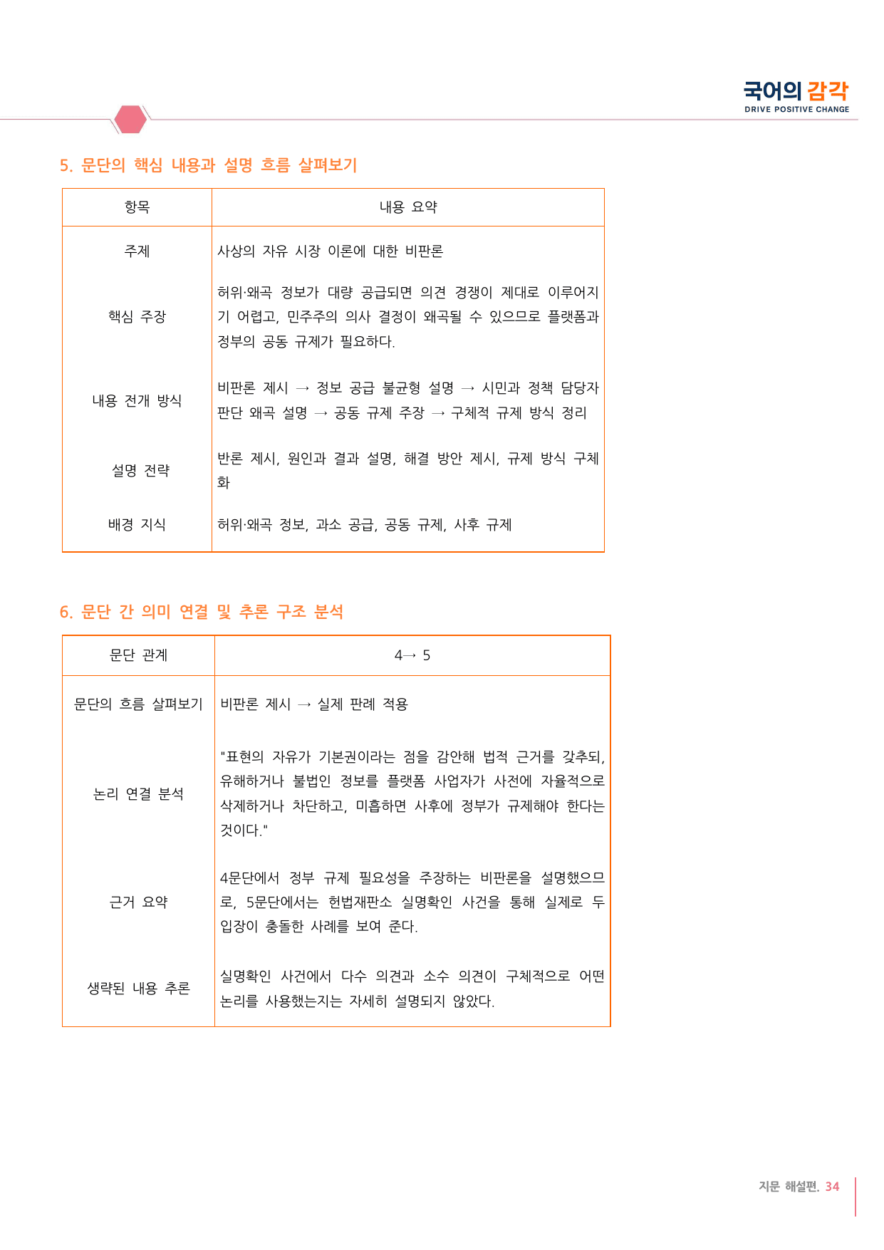 [27학년도 고3 6월 평가원 사회문화10-13번 지문해설_preview_undefined