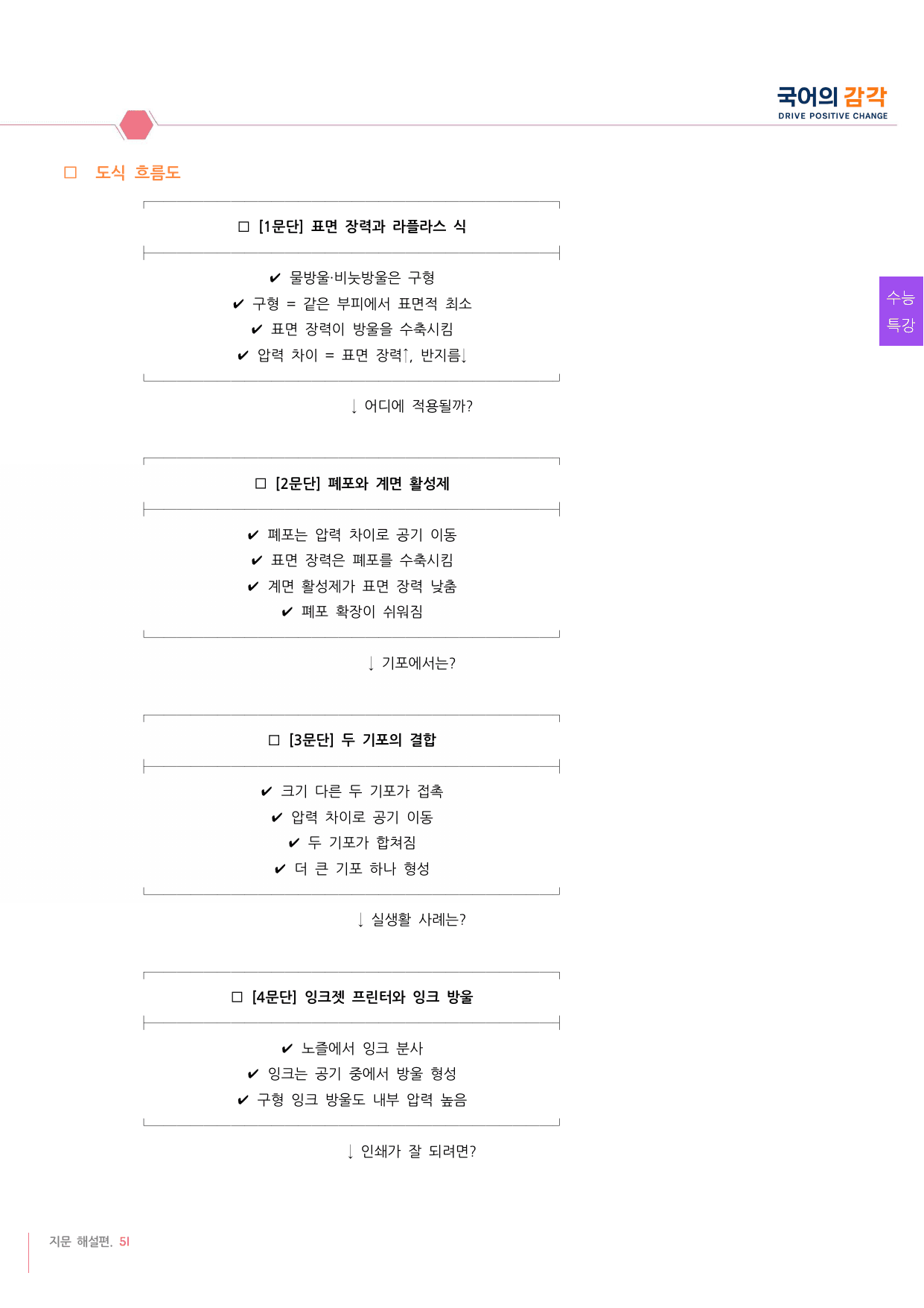 [27학년도 고3 6월 평가원 과학기술14-17번 지문해설_preview_undefined