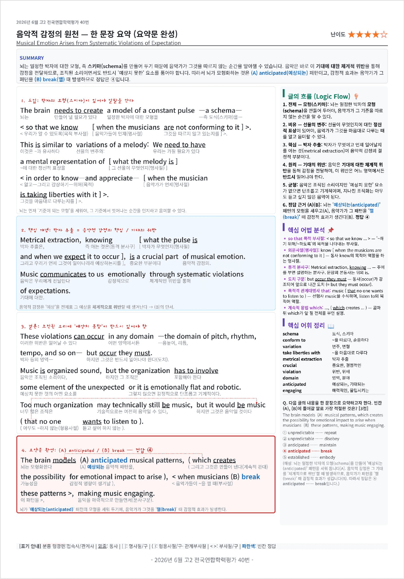 2026년 6월 고2 전국연합학력평가 킹스분석_preview_undefined