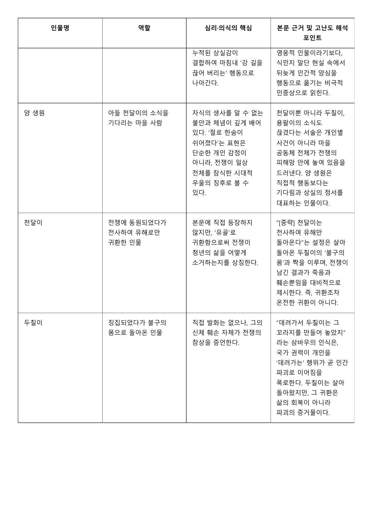 2027학년 6월 고3 문학 나룻배 이야기(분석)_preview_undefined