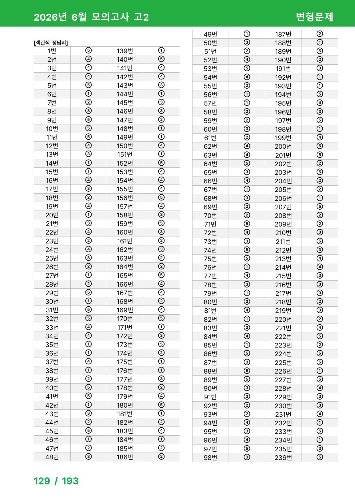 2026년 6월 고2 모의고사 변형문제_preview_undefined