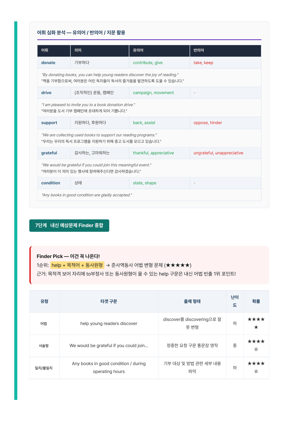 2026년 6월 고1 모의고사 라이트 뽀개기 18~45번 분석본_preview_undefined