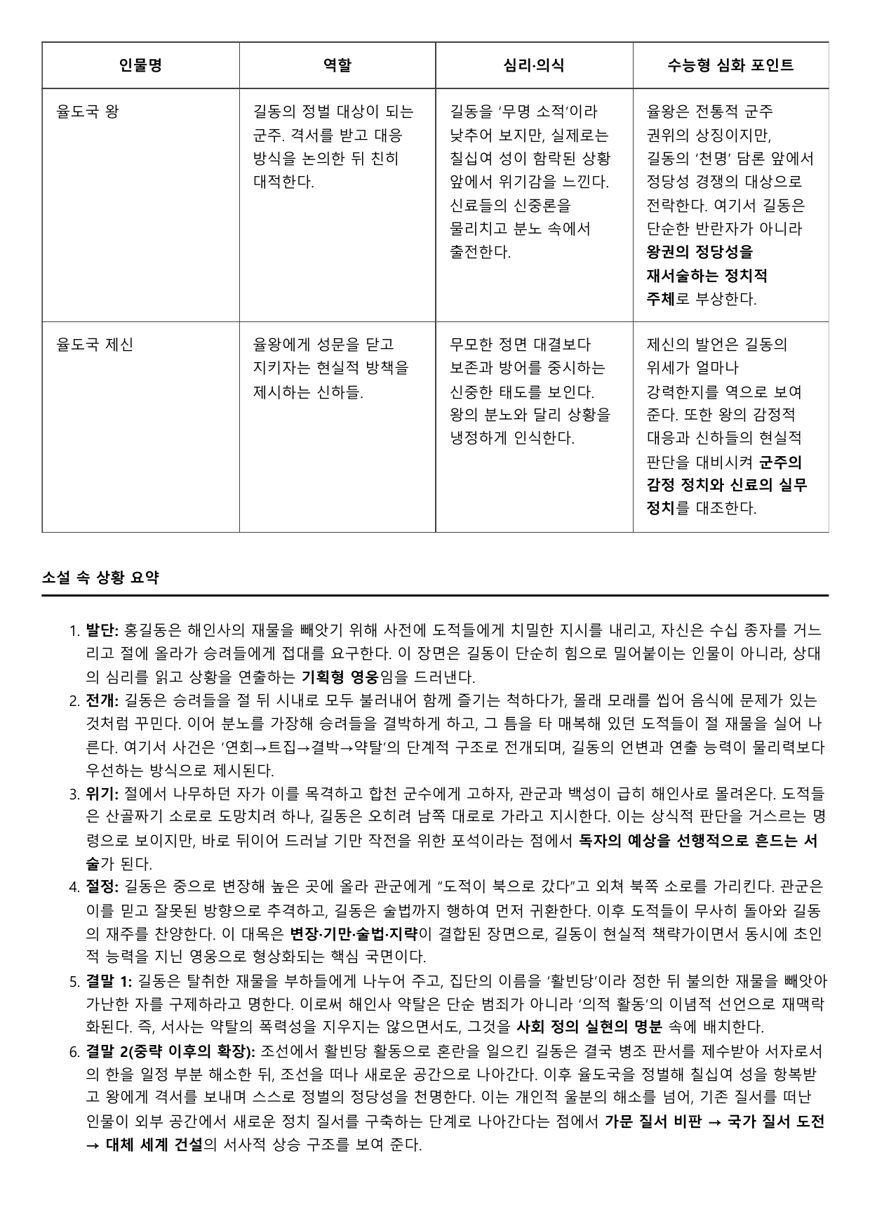 2027학년 6월 고3 문학 홍길동전 A형(분석)_preview_undefined