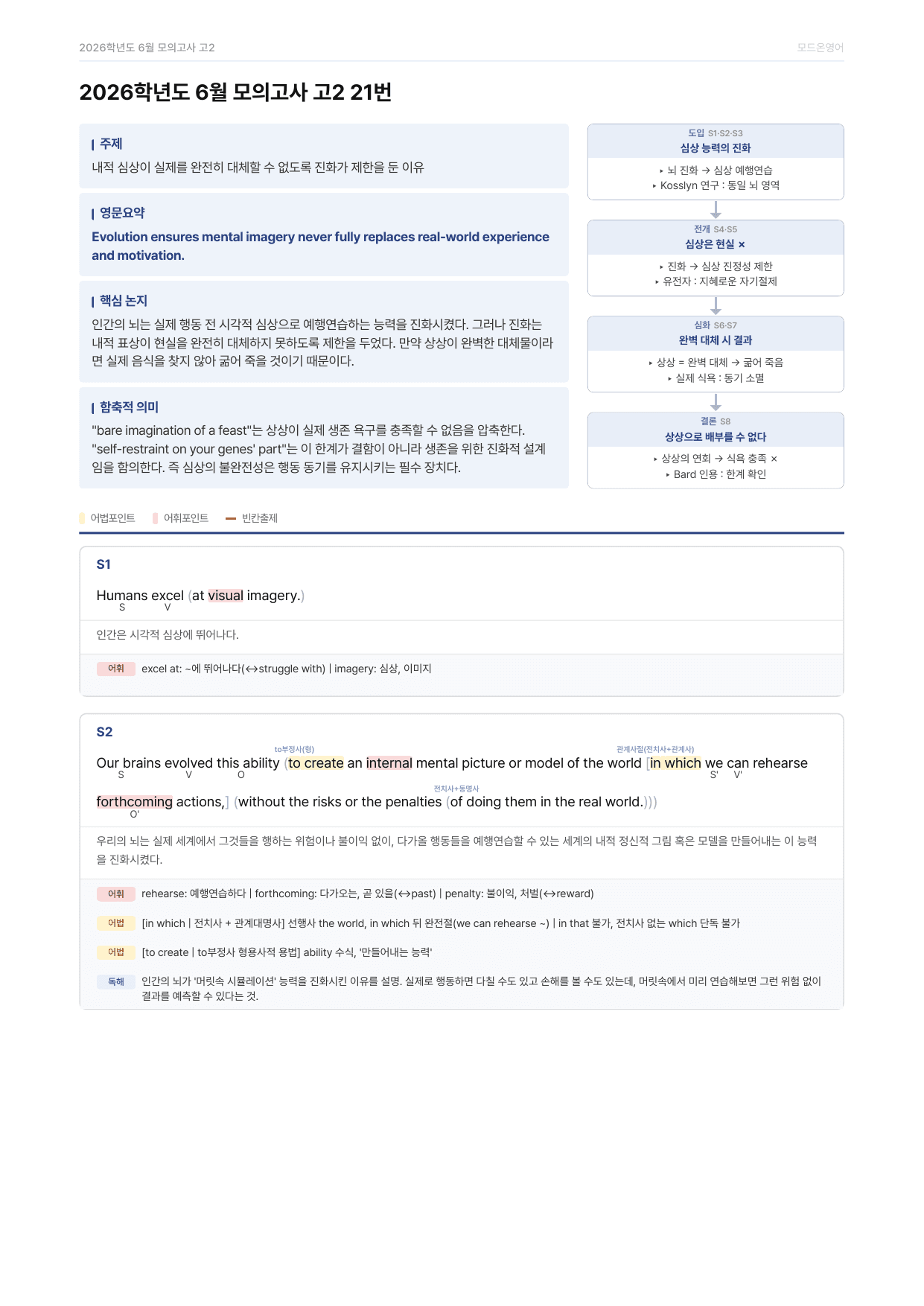 2026년 6월 모의고사 고2 오답률 상위 10개지문 분석자료_preview_undefined