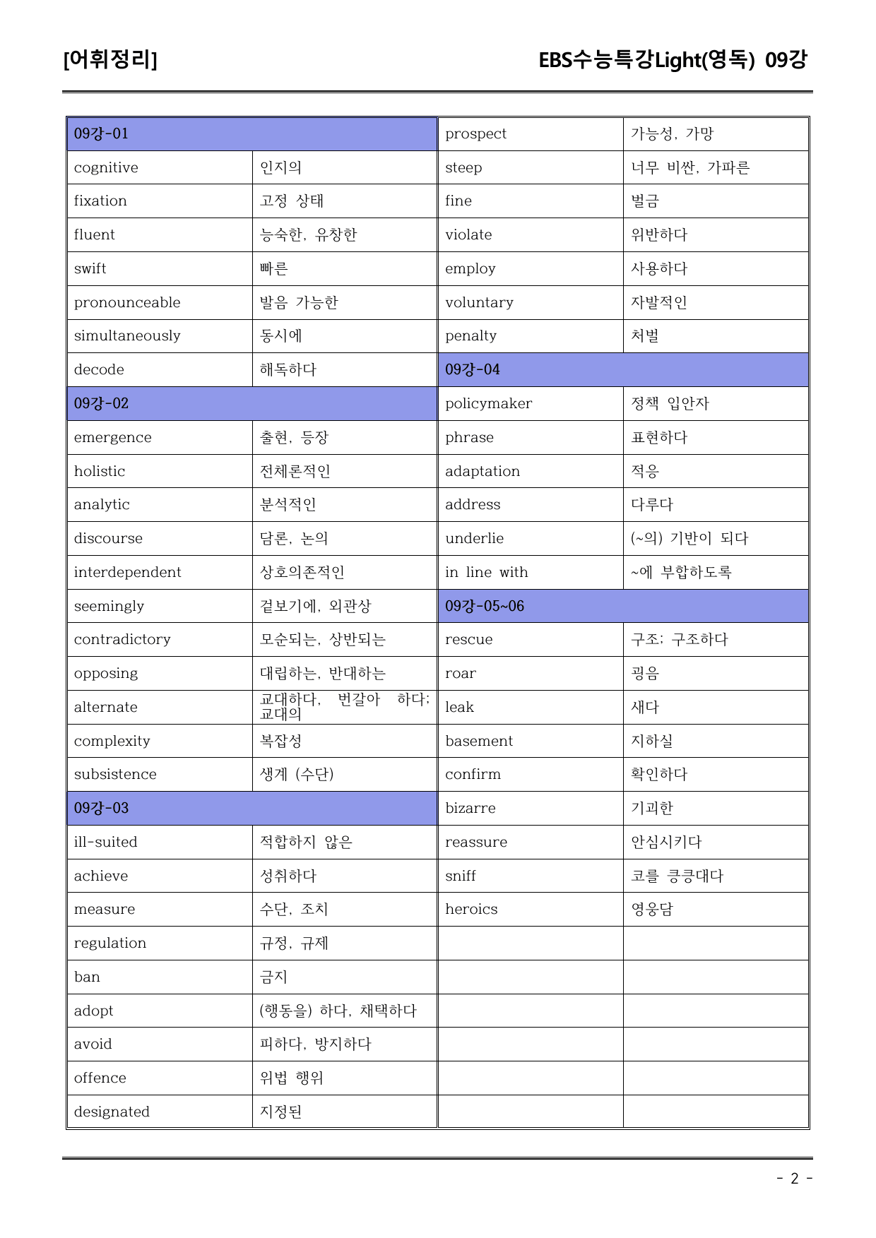 EBS수능특강Light (영독) 09강 어휘+워크북+기본변형_preview_undefined
