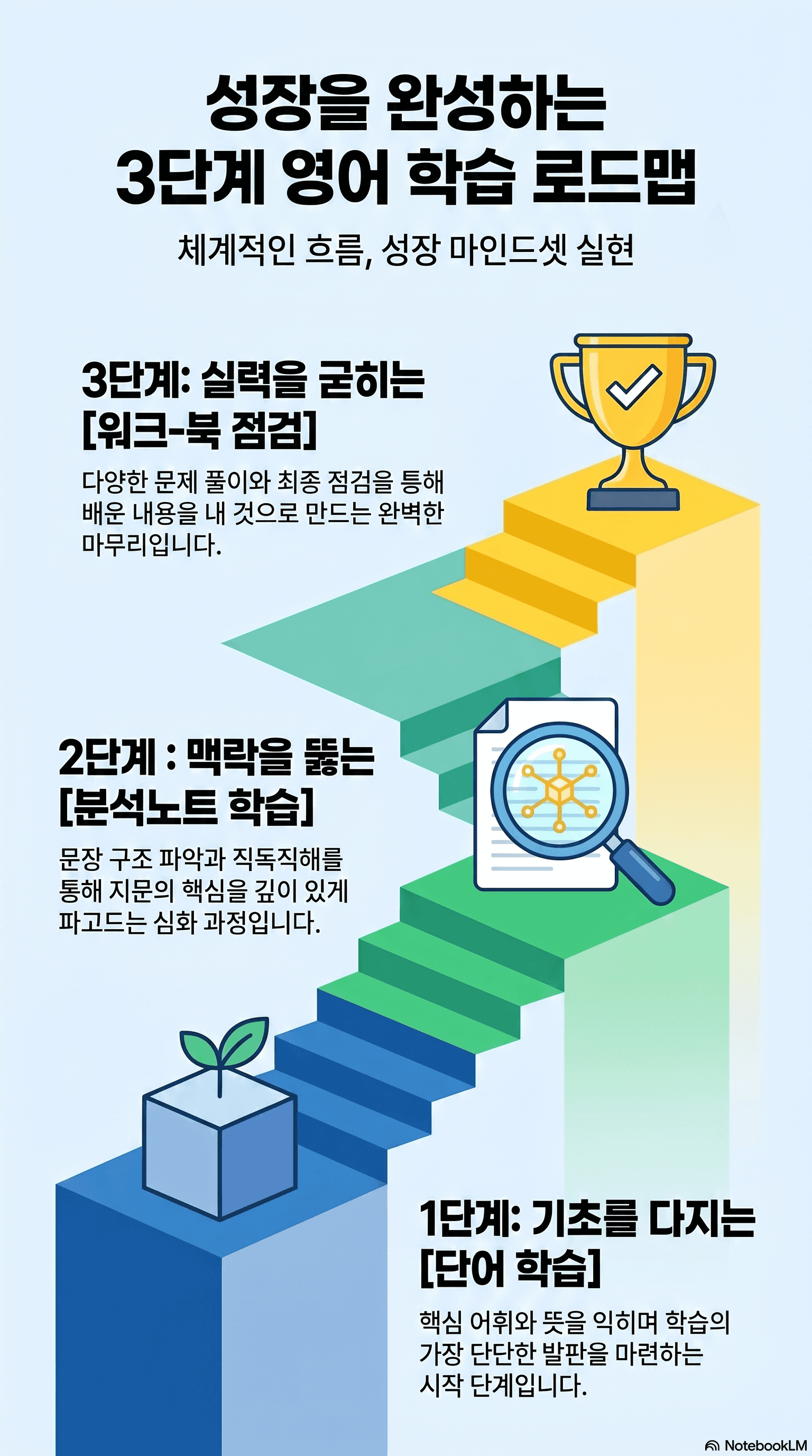 (2022개정) 공통영어1_YBM(김은형)_2과_All at Once_promotion