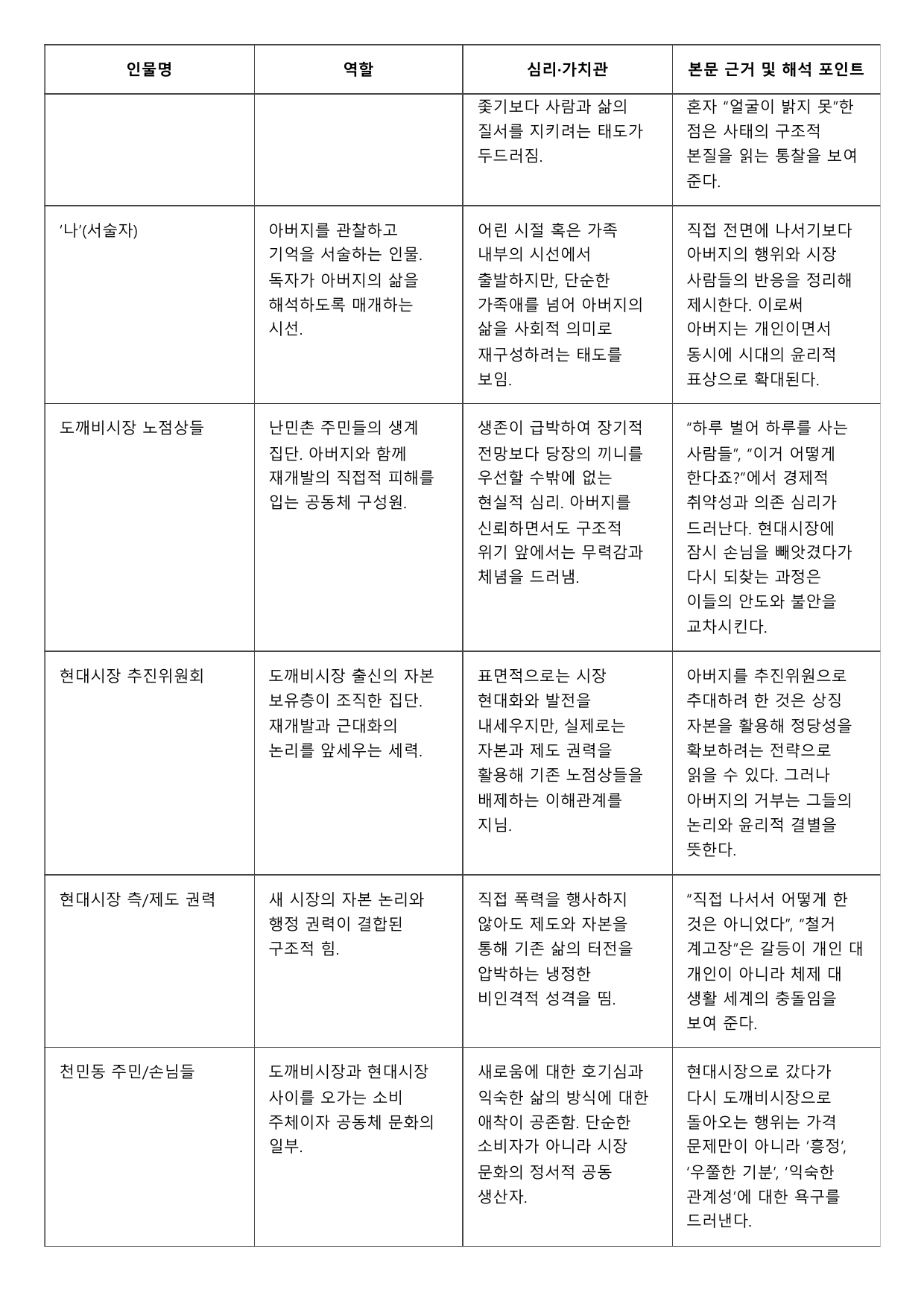 2026년 6월 고2 문학 겨울의 출구 A형(분석)_preview_undefined