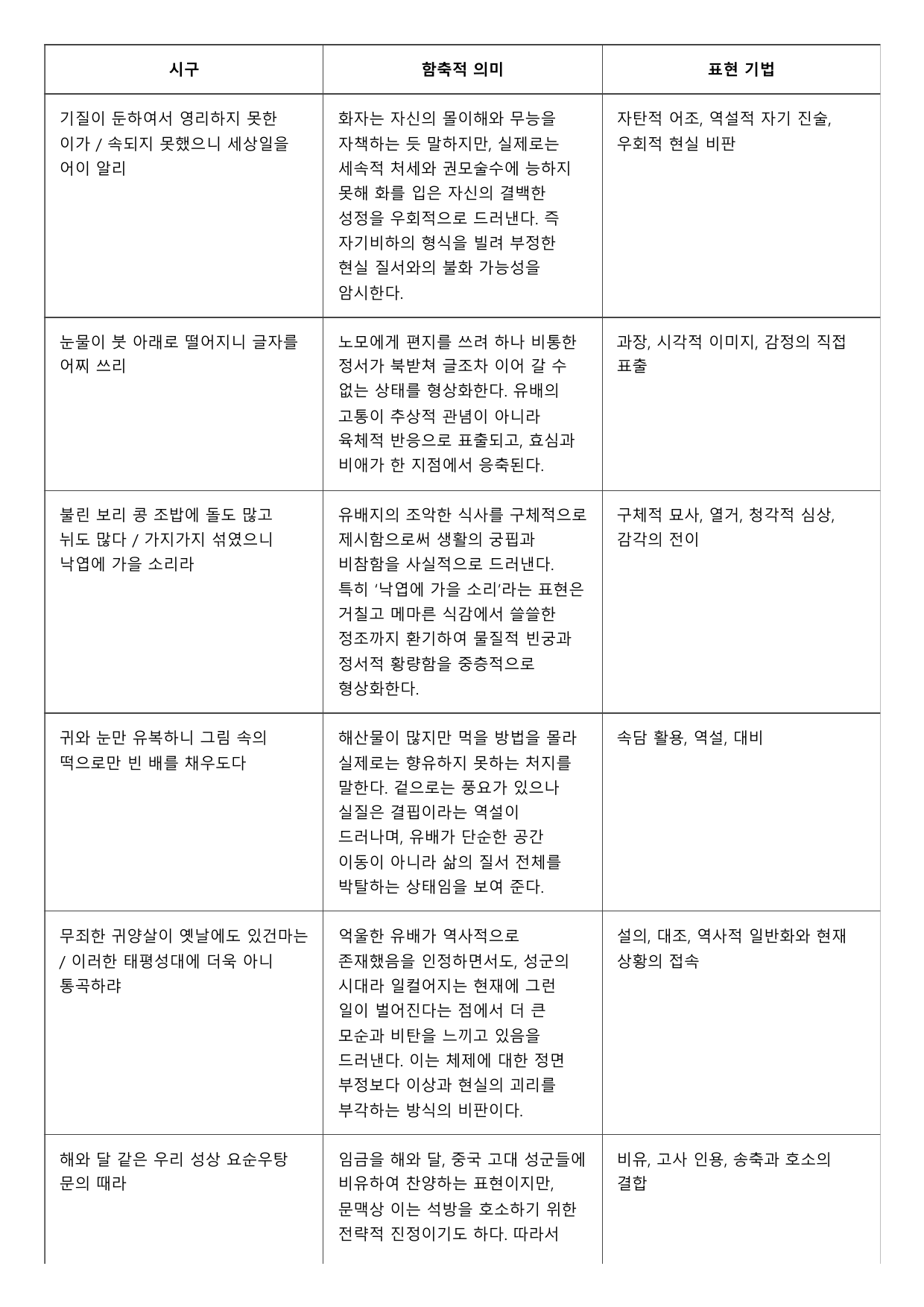 2026년 6월 고2 문학 홍리가 B형(객관식)_preview_undefined