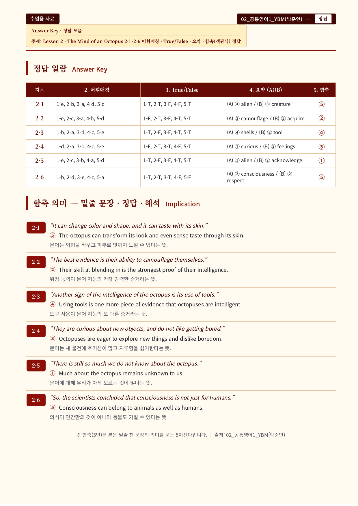 (2022개정)_공통영어1_YBM(박준언)_2과_All at Once_preview_undefined