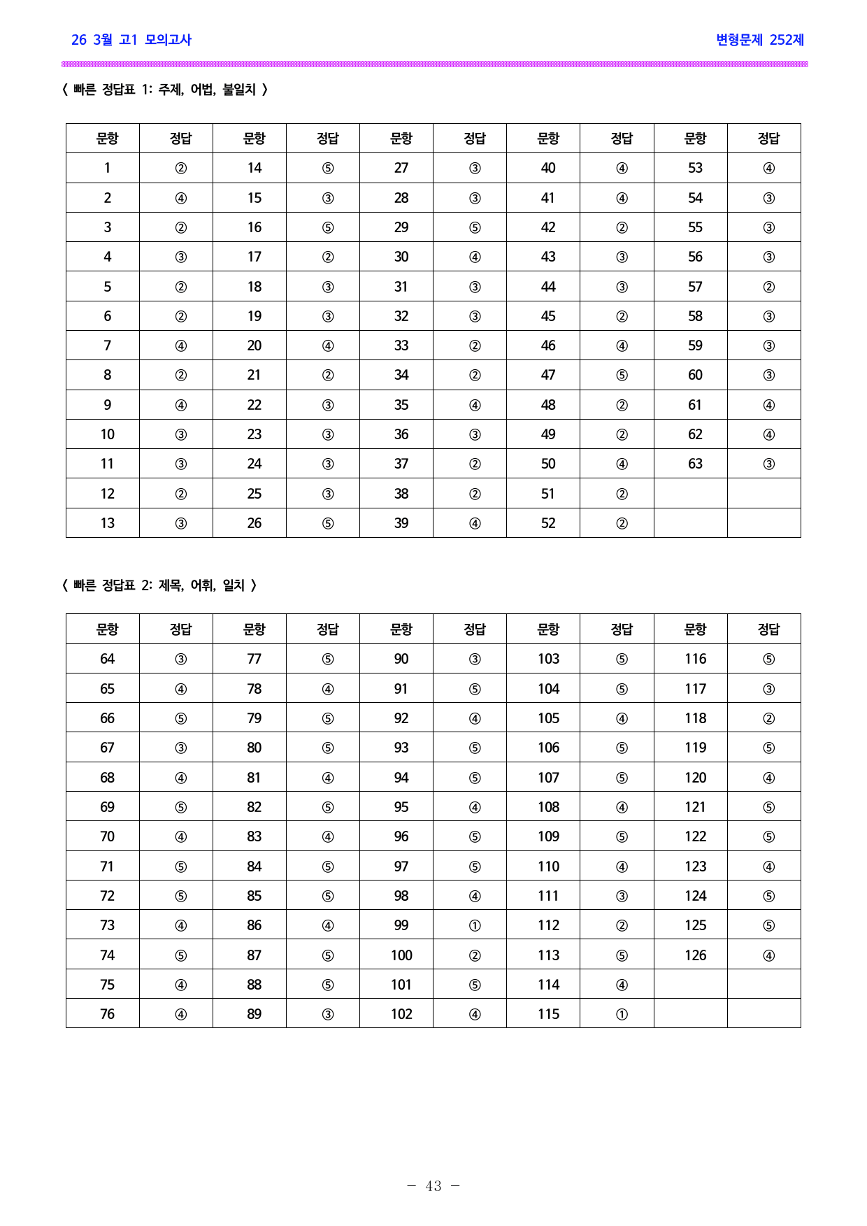 26년 6월 고1 모의고사 변형문제 252문항(학생용+교사용)_preview_undefined