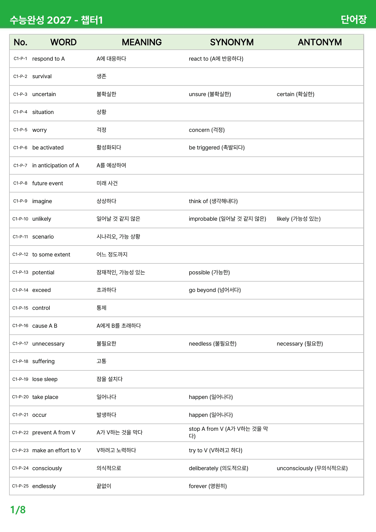 EBS 수능완성 영어 (2027) - C1~3 본문분석_preview_undefined