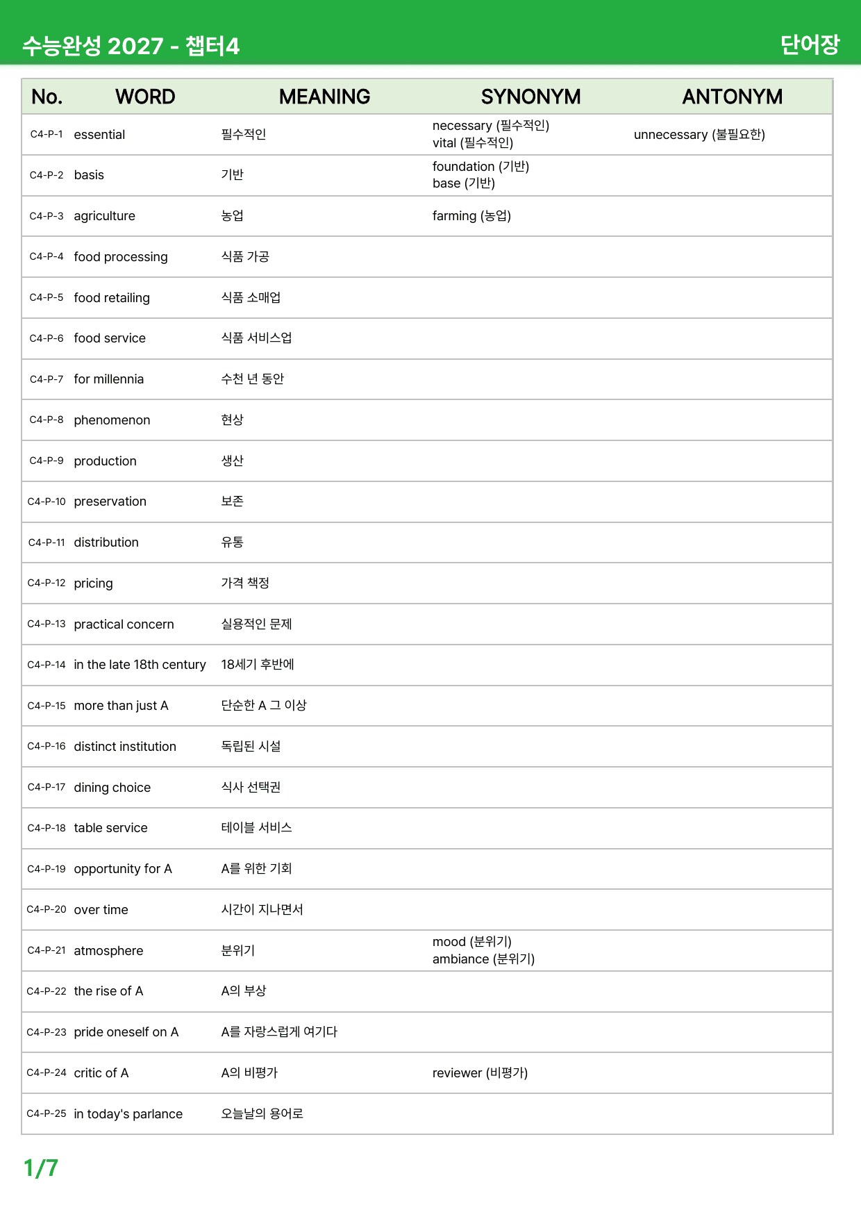 EBS 수능완성 영어 (2027) - C4~6 본문분석_preview_undefined