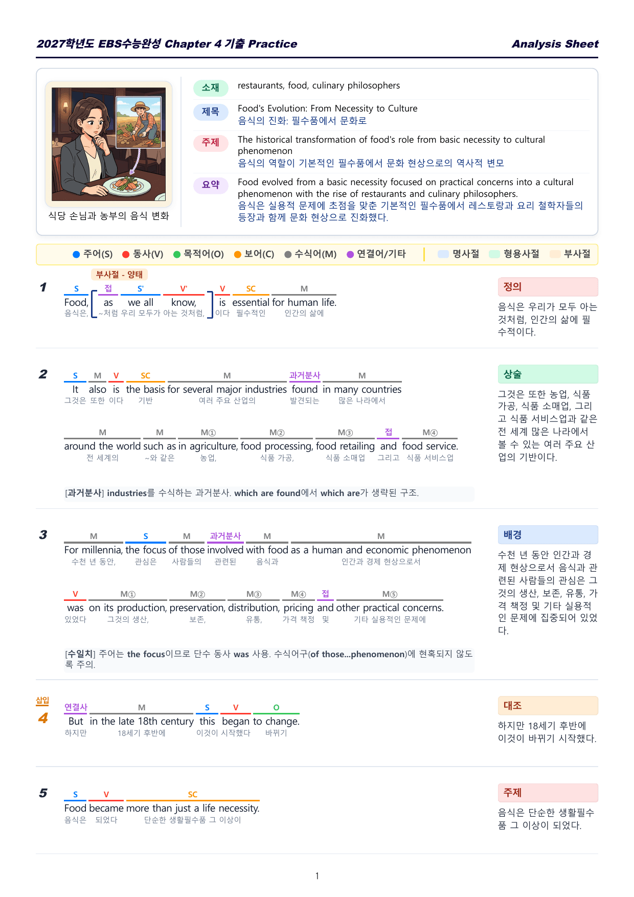 🧊2027수능완성 Ch4🧊초정밀원자단위분석🧊워크북7종_preview_undefined