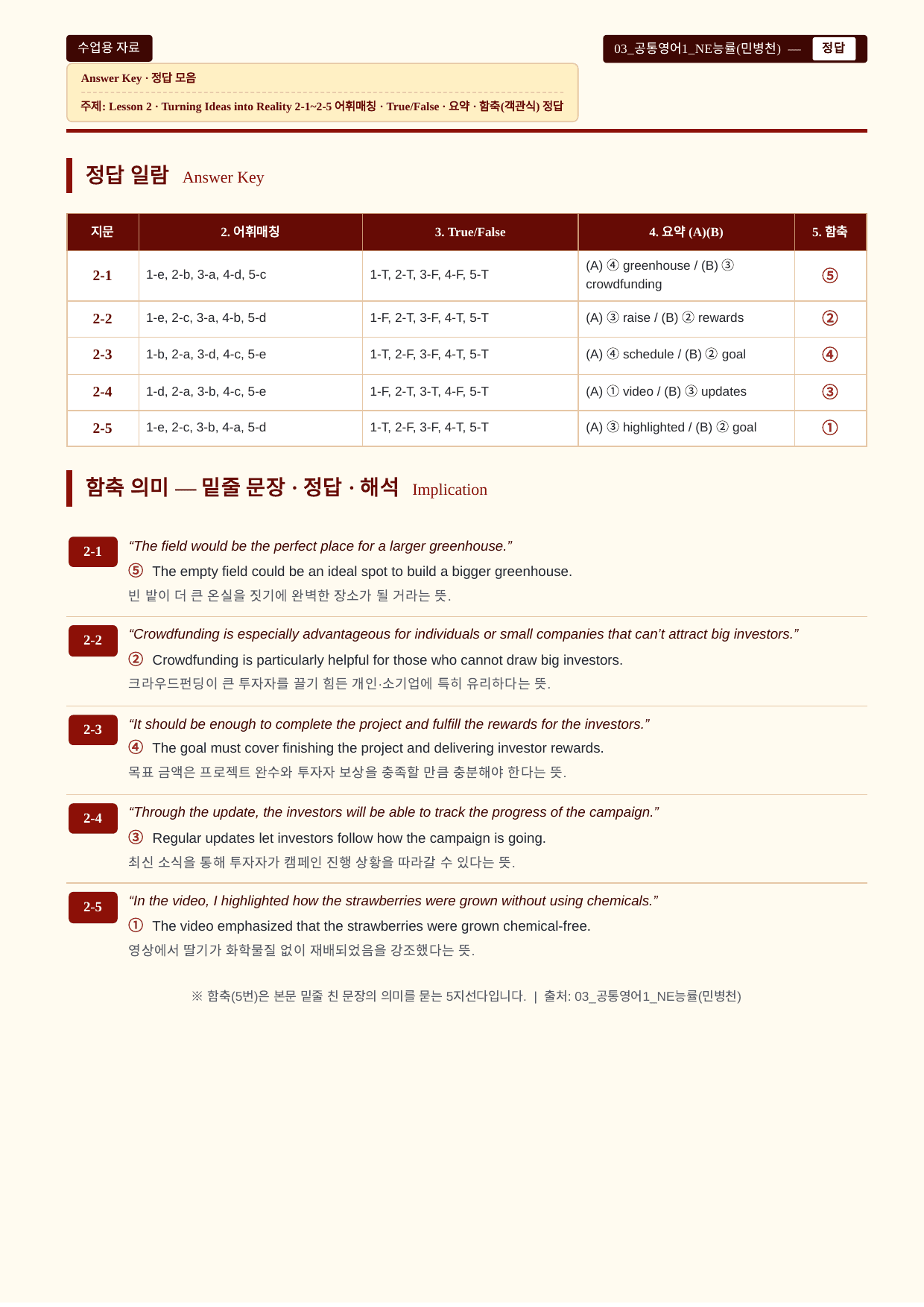 (2022개정)_공통영어1_NE능률(민병천)_2과_All at Once_preview_undefined