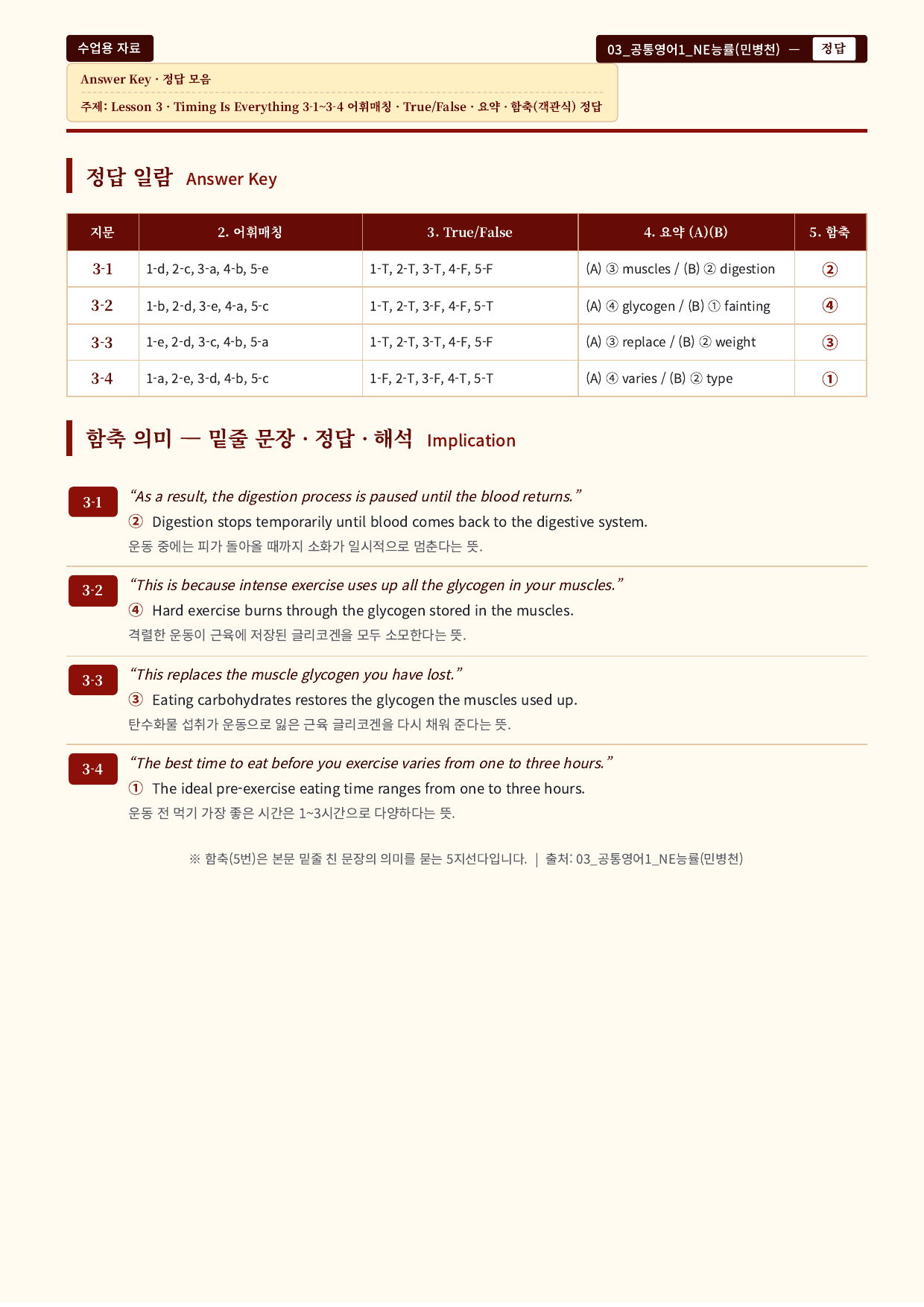 (2022개정)_공통영어1_NE능률(민병천)_3과_All at Once_preview_undefined