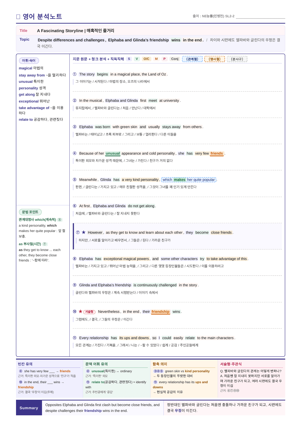 (2022개정)공통영어1_NE능률(민병천)_SL2과_All at Once_preview_undefined