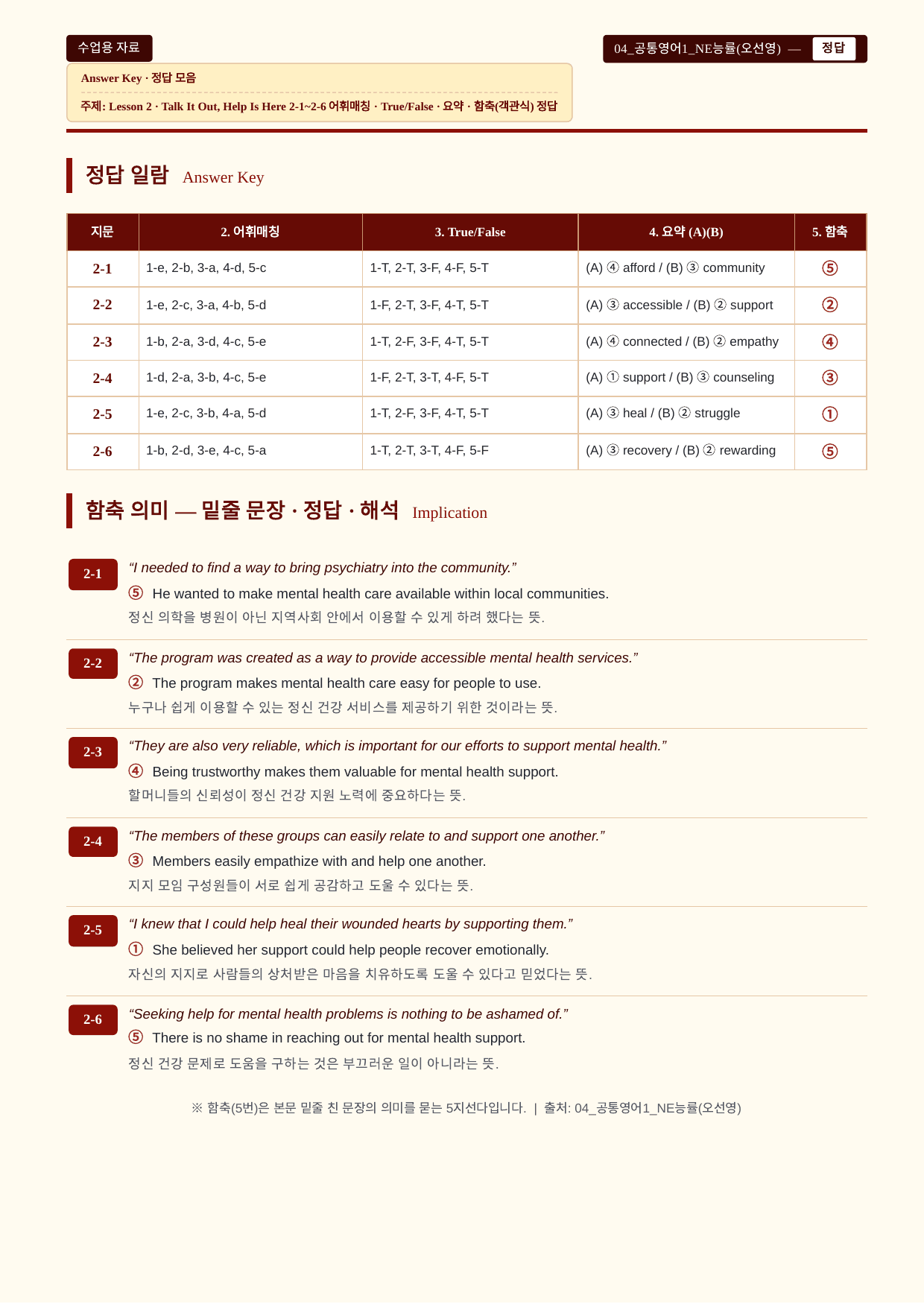 (2022개정)_공통영어1_NE능률(오선영)_2과_All at Once_preview_undefined