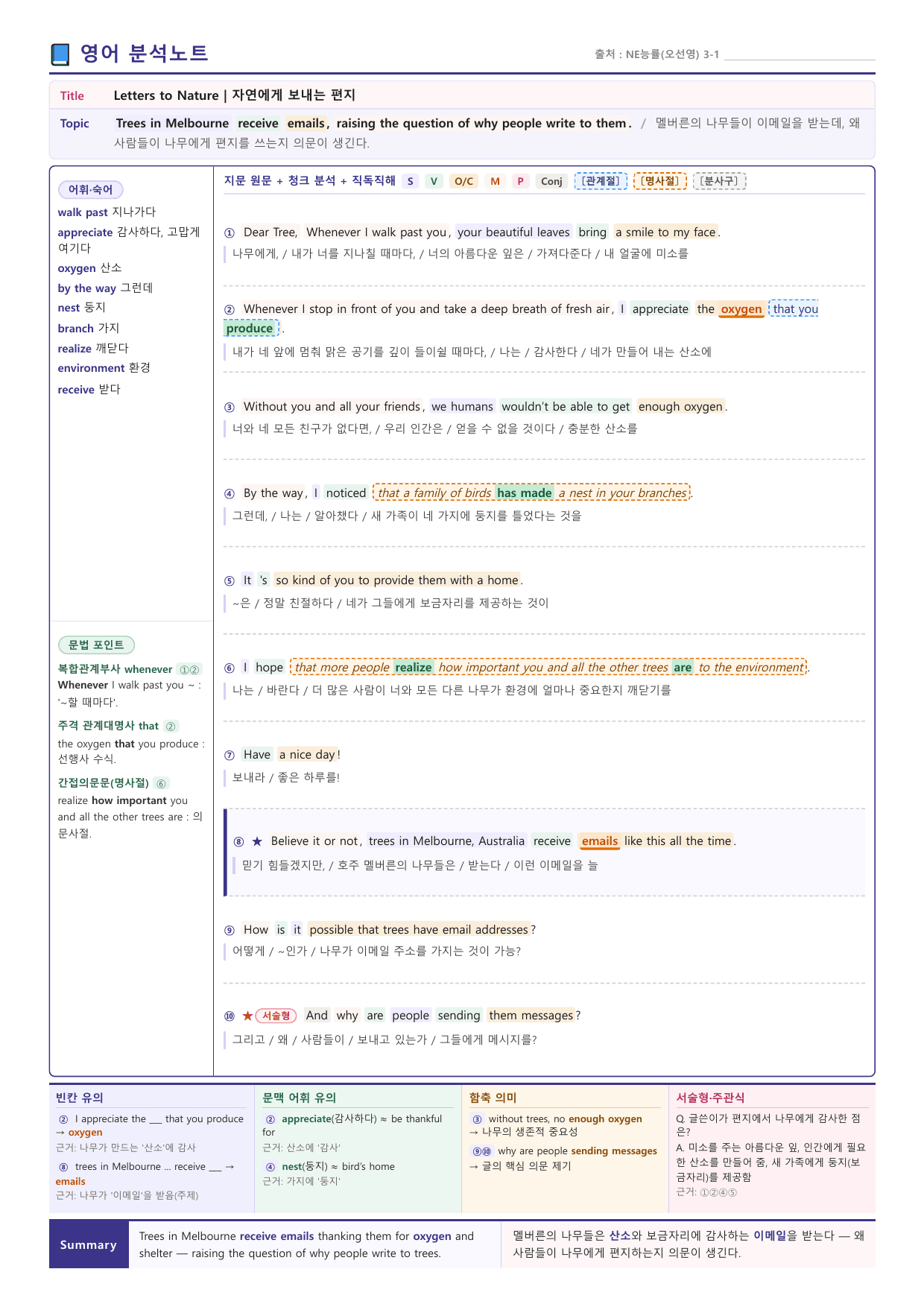 (2022개정)_공통영어1_NE능률(오선영)_3과_All at Once_preview_undefined