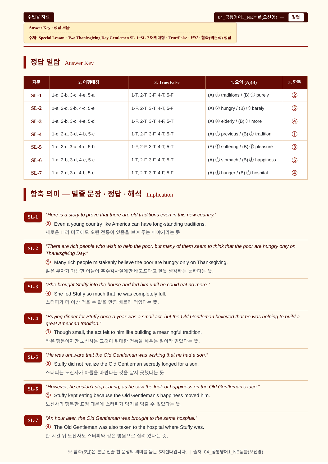 (2022개정)_공통영어1_NE능률(오선영)_SL과_All at Once_preview_undefined