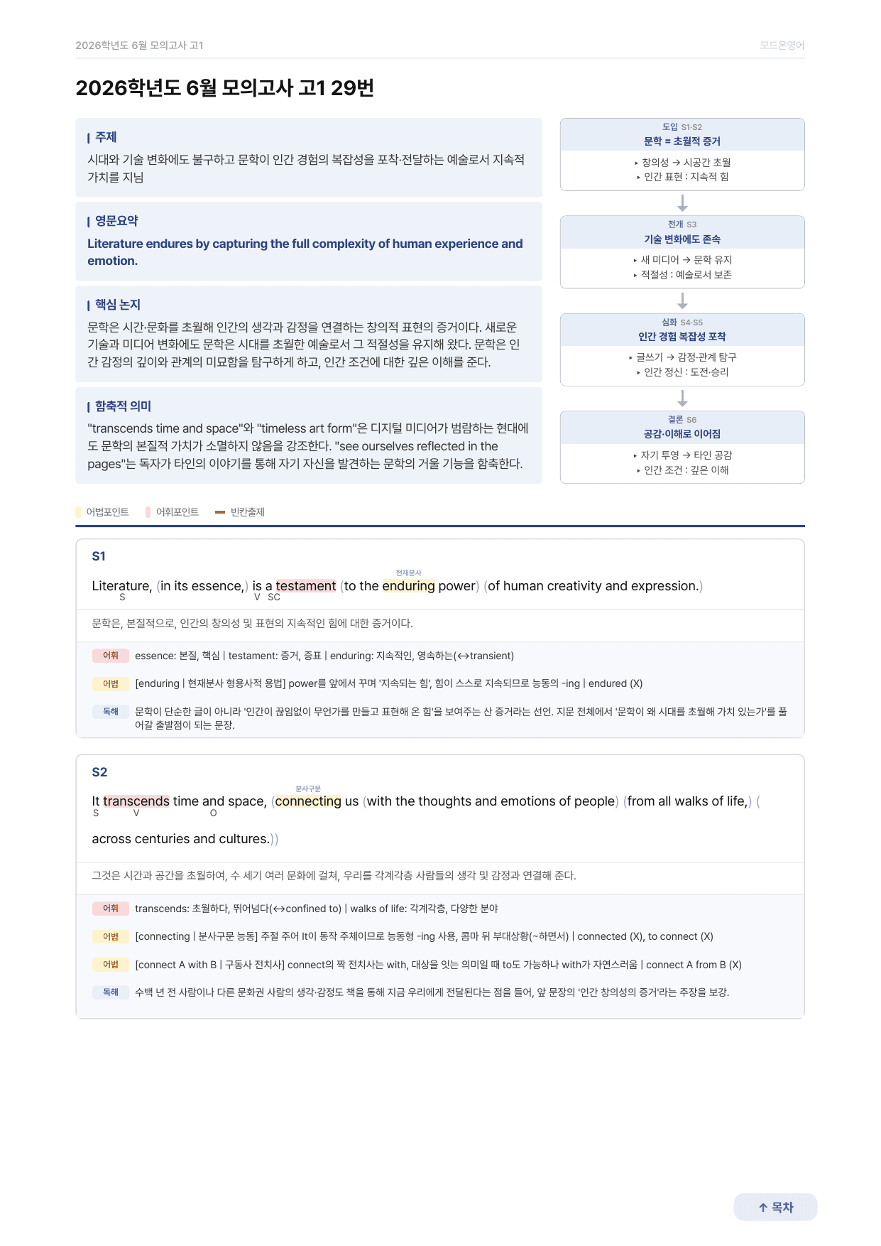 2026년 6월 모의고사 전지문 분석자료 고1_preview_undefined