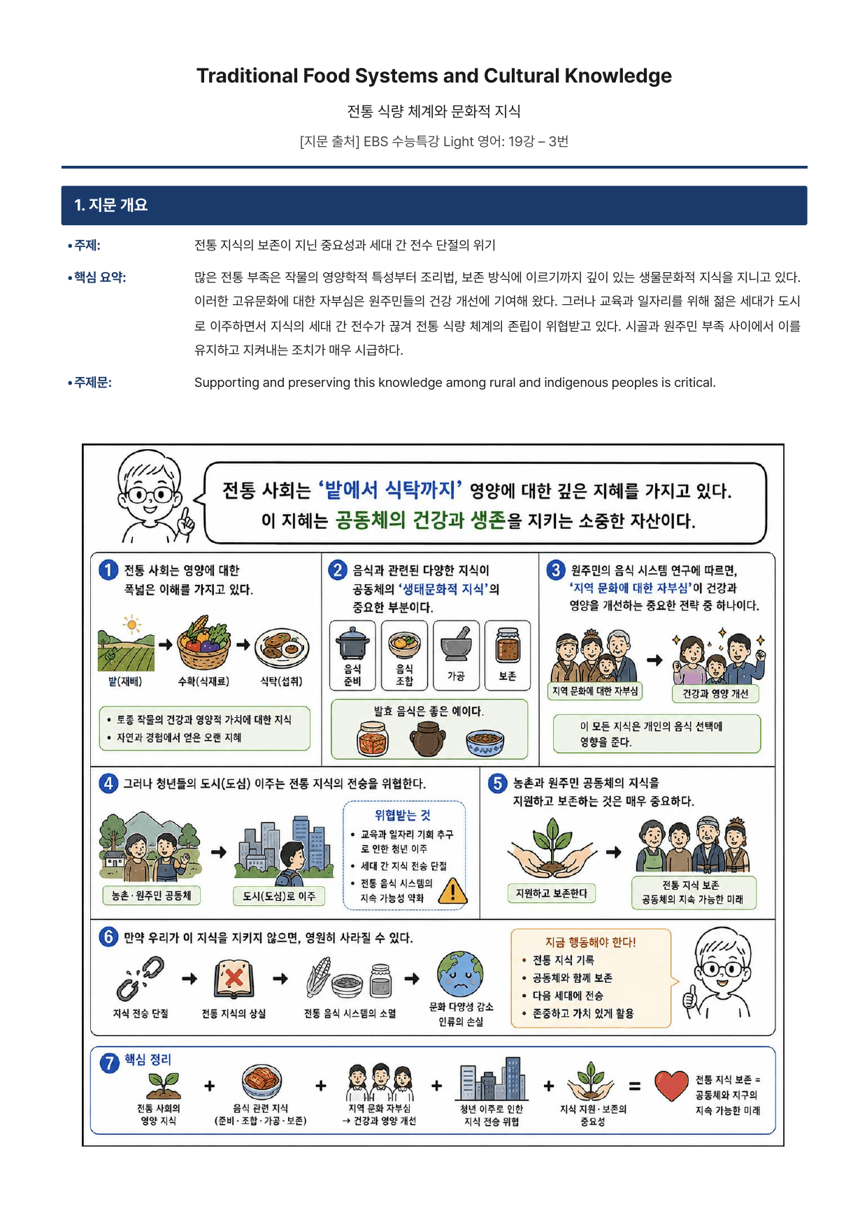 수능특강Light 영어 19강(지문분석)_preview_undefined