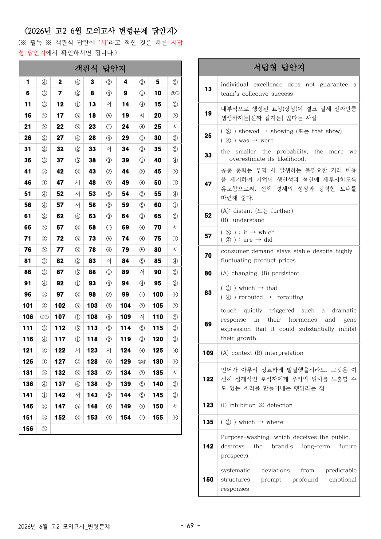 🔥2026년 고2 6월 모의고사 패러프레이징 변형문제(18~42번)🔥_preview_undefined