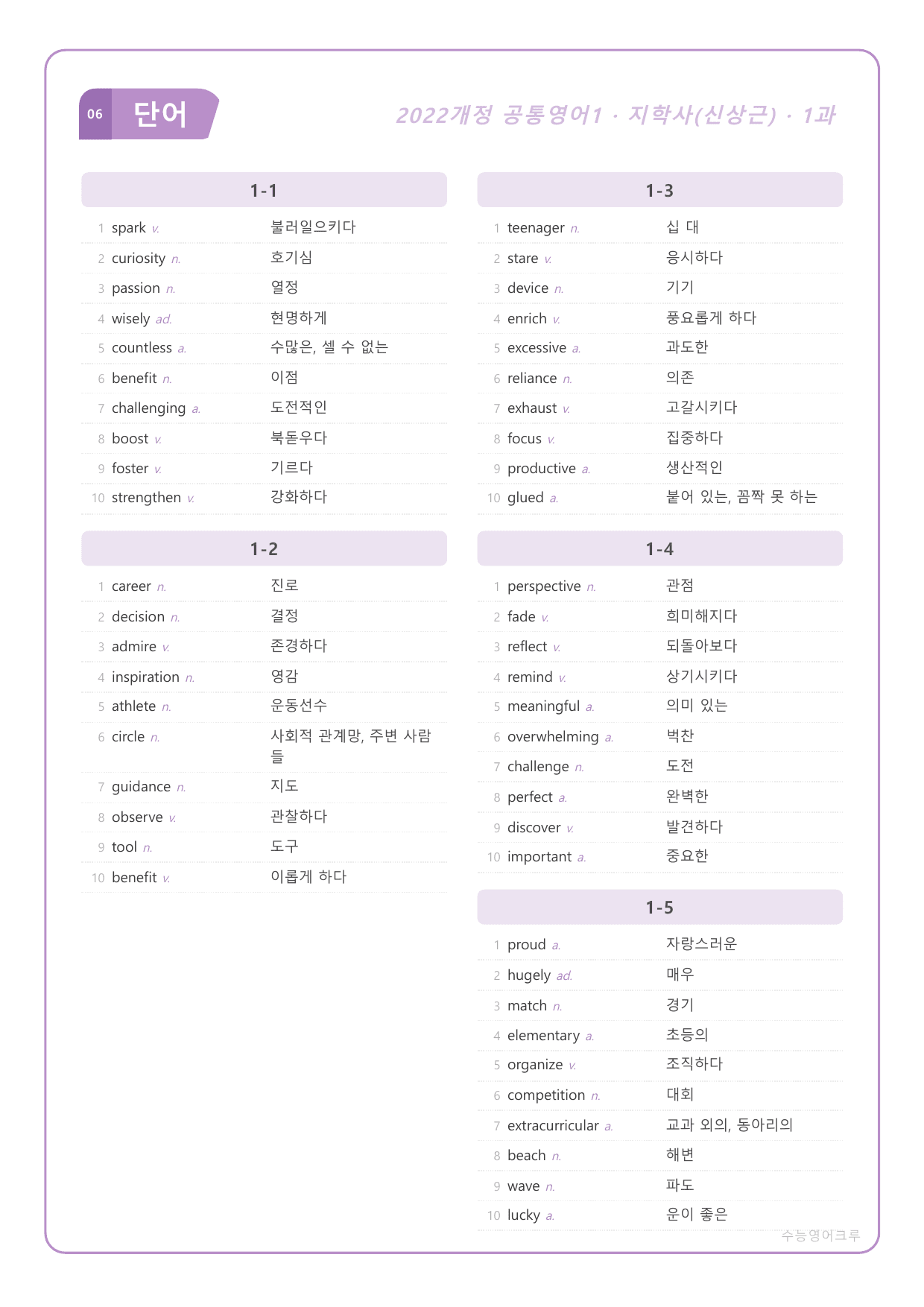 공통영어1_지학(신상근) · 1과_(수업용자료)_All at Once_preview_undefined