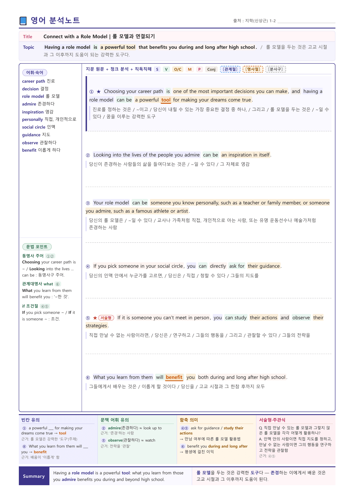 공통영어1_지학(신상근) · 1과_(수업용자료)_All at Once_preview_undefined