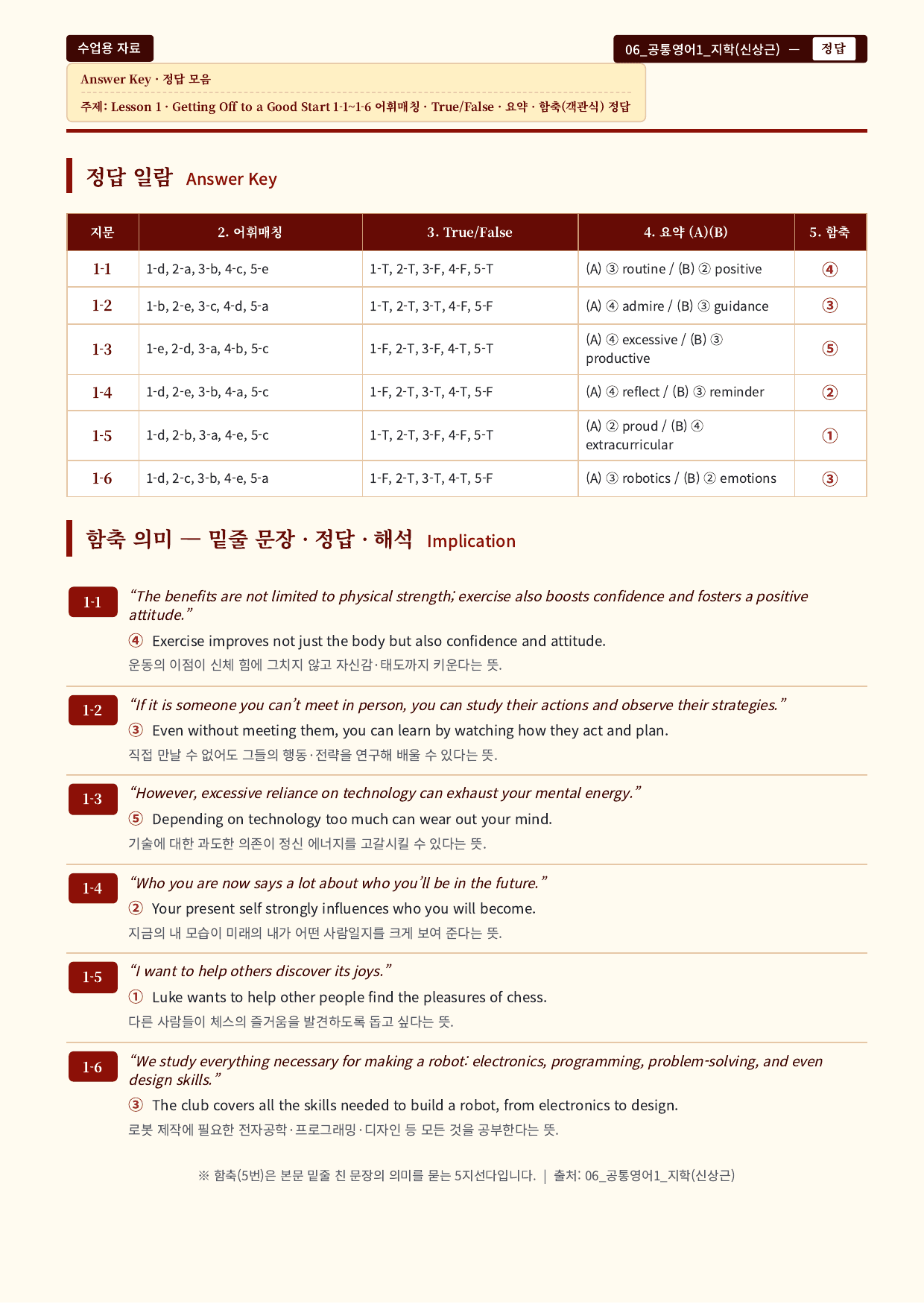 공통영어1_지학(신상근) · 1과_(수업용자료)_All at Once_preview_undefined