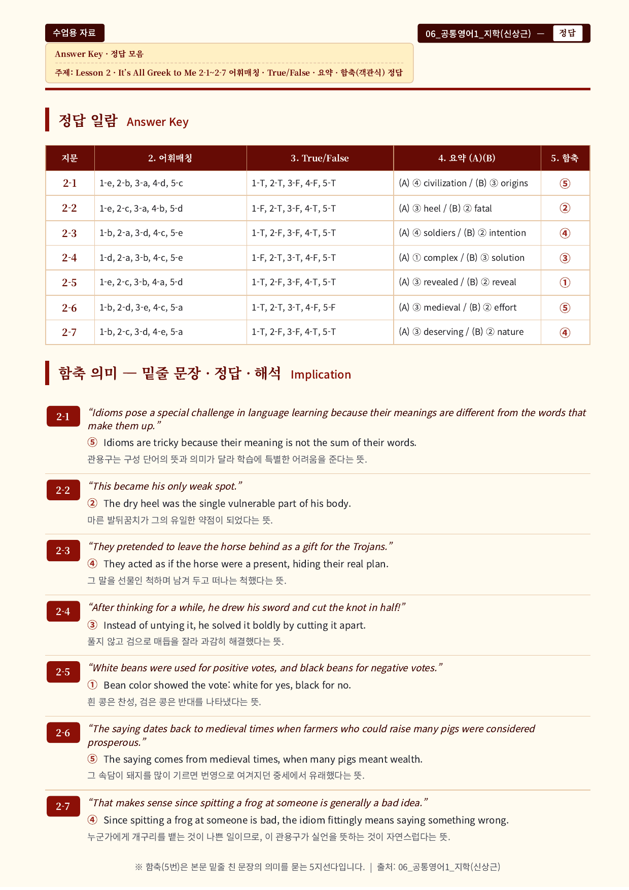 공통영어1_지학(신상근) · 2과_(수업용자료)_All at Once_preview_undefined
