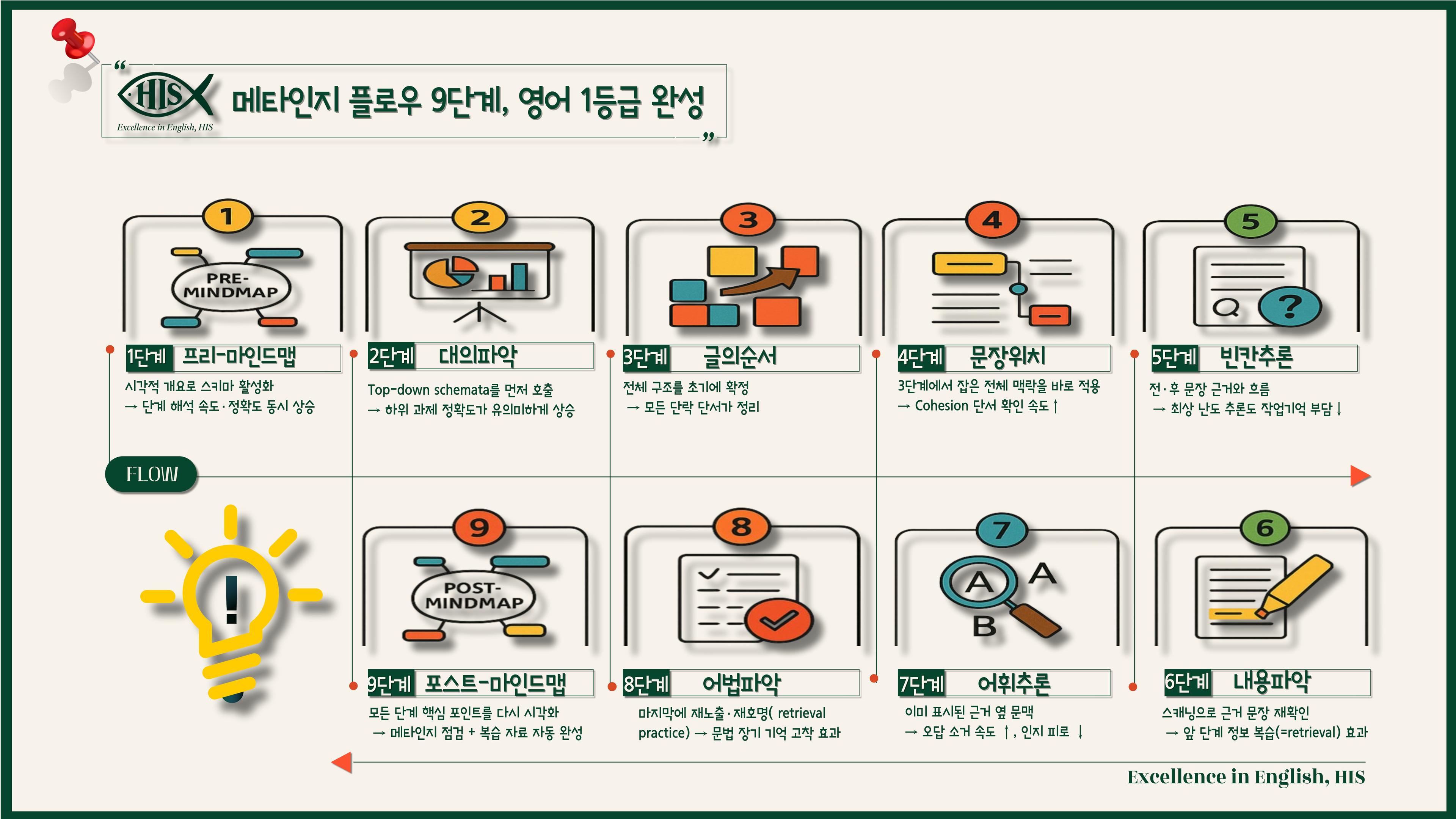 2026 첫단추독해유형편 최빈출 유형별 변형문제 유형 6강_promotion
