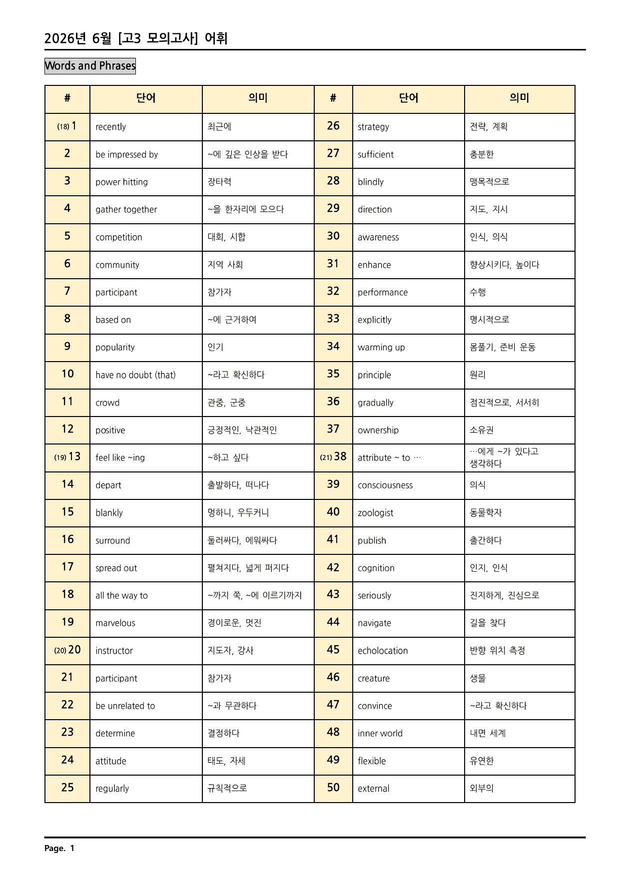 2026년 6월 고3 모의고사 깔끔한 분석과 완벽한 테스트 총168페이지_preview_undefined