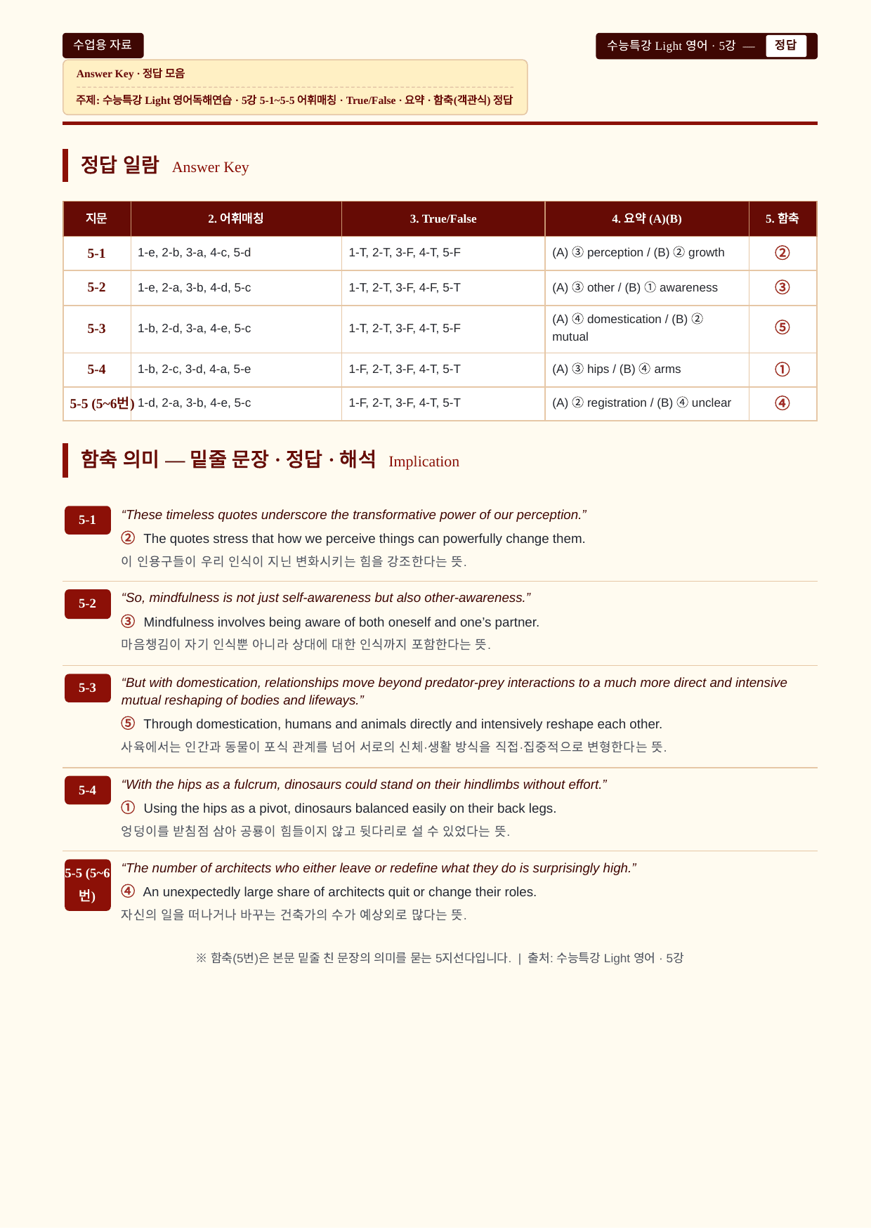 수능특강 Light 영어독해연습 05강_분석노트와 워크북(수업용자료)_preview_undefined