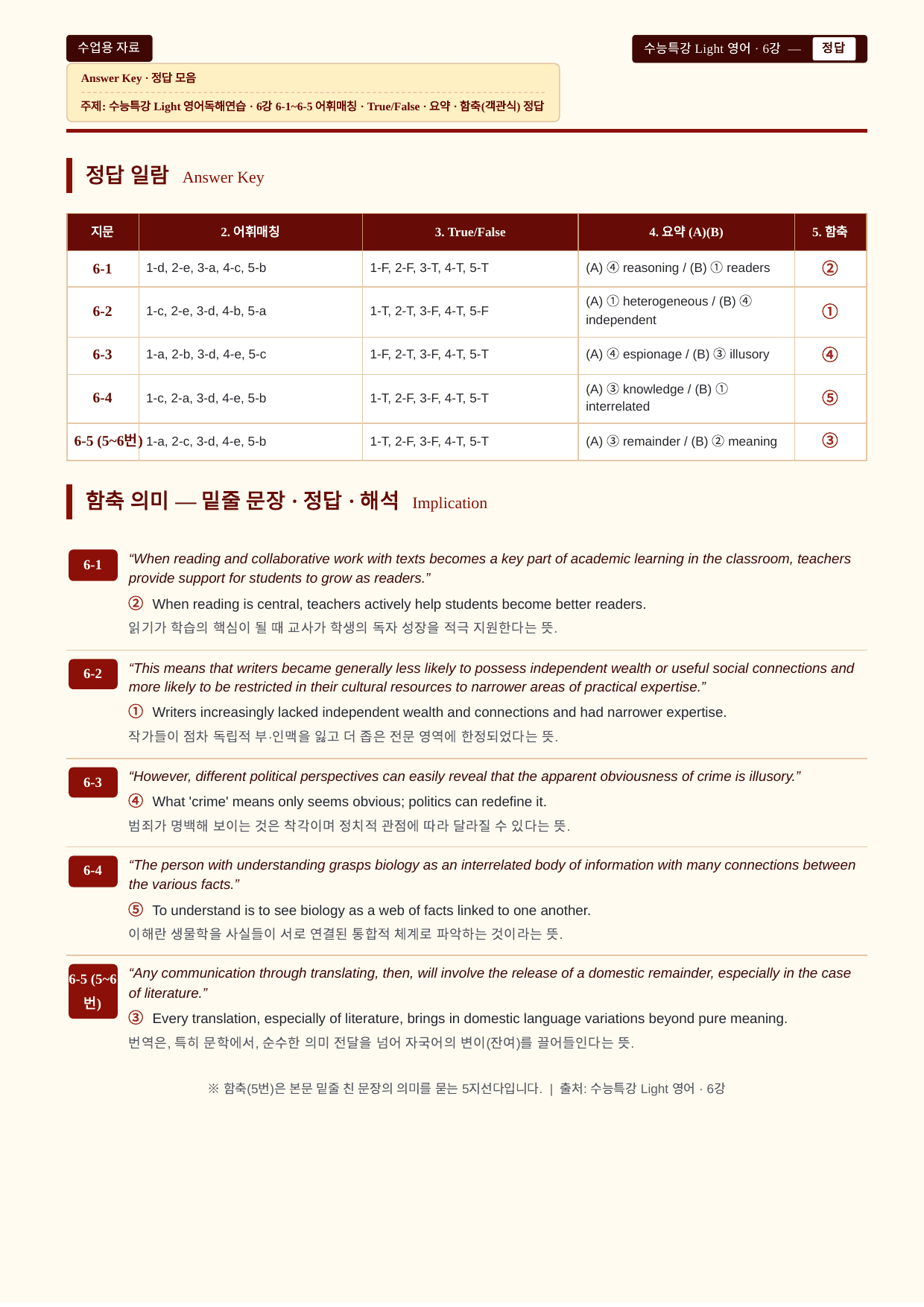 수능특강 Light 영어독해연습 06강_분석노트와 워크북(수업용자료)_preview_undefined