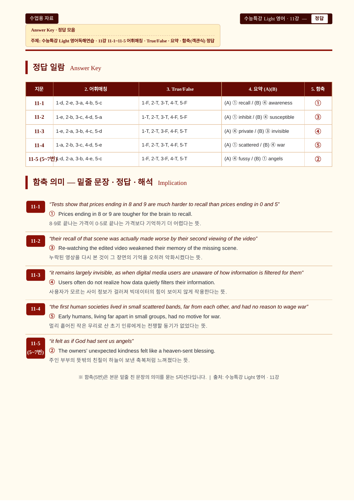 수능특강 Light 영어독해연습 11강_분석노트와 워크북(수업용자료)_preview_undefined