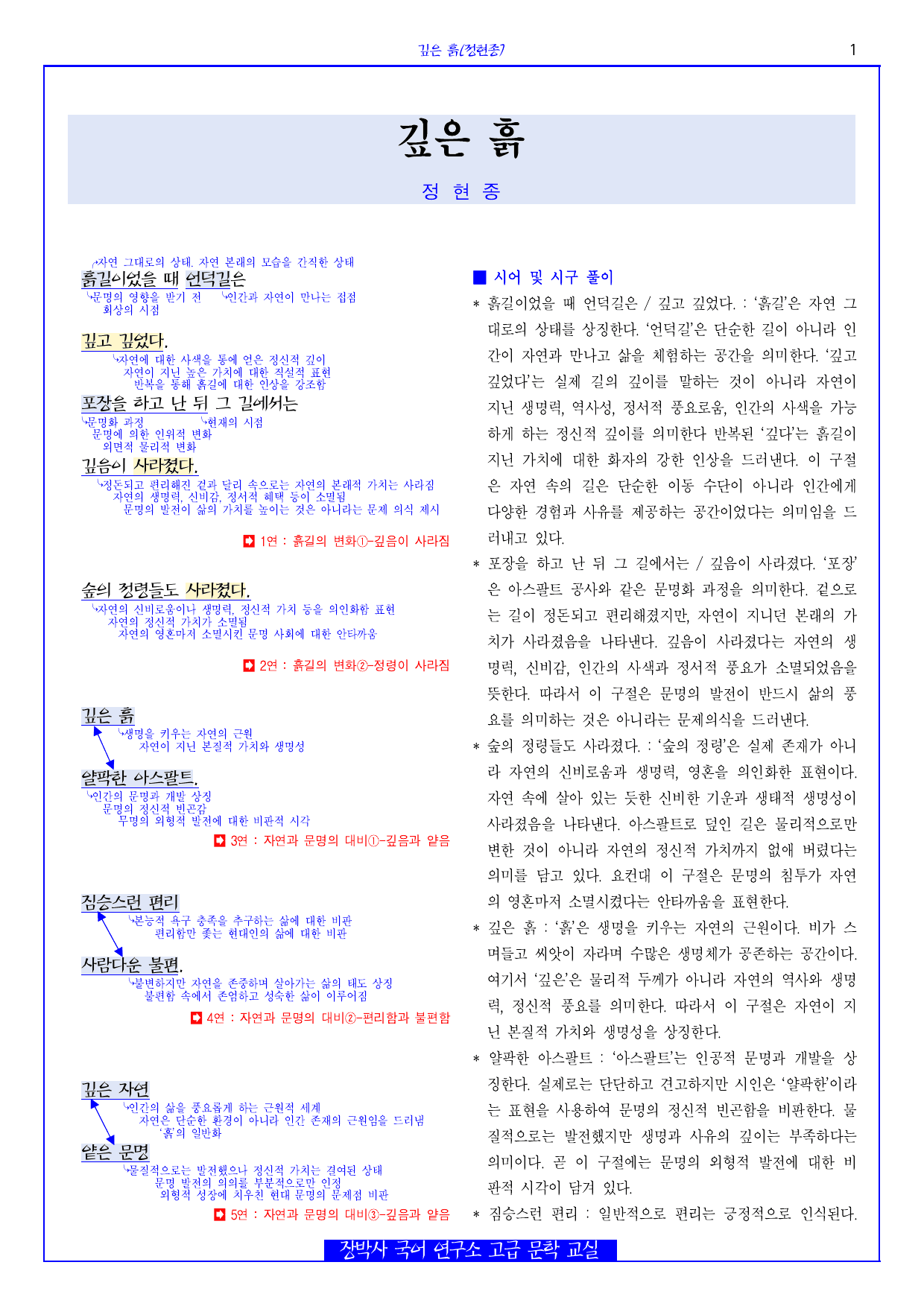 깊은 흙(정현종) 분석+해설+문제_preview_undefined