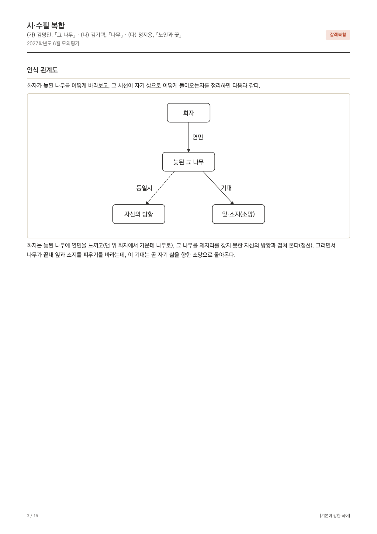 2027학년도 고3 6월 평가원 지문분석-전체지문_preview_undefined