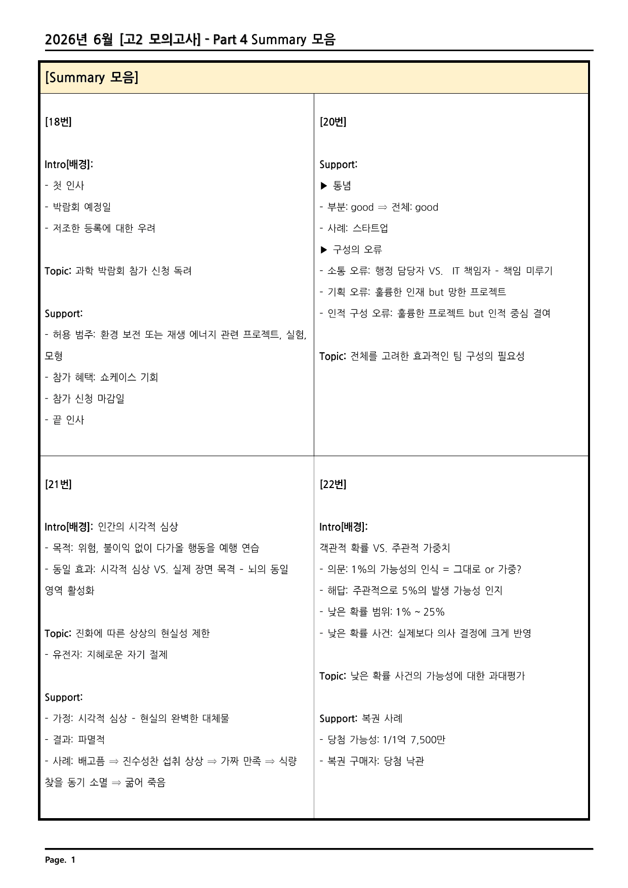 2026년 6월 고2 모의고사 깔끔한 분석과 완벽한 테스트 168페이지_preview_undefined