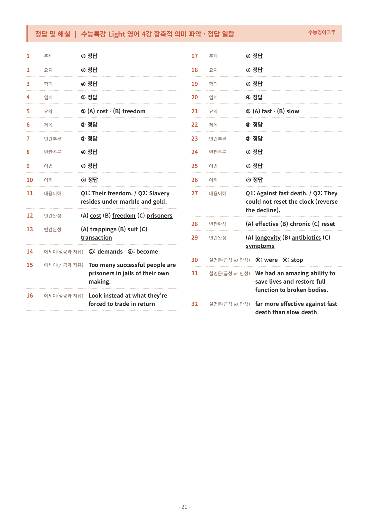 수능특강 Light 영어 04강 변형문제_preview_undefined