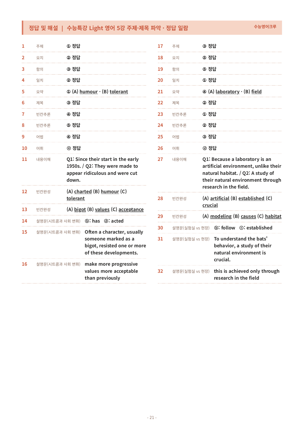 수능특강 Light 영어 05강 변형문제_preview_undefined