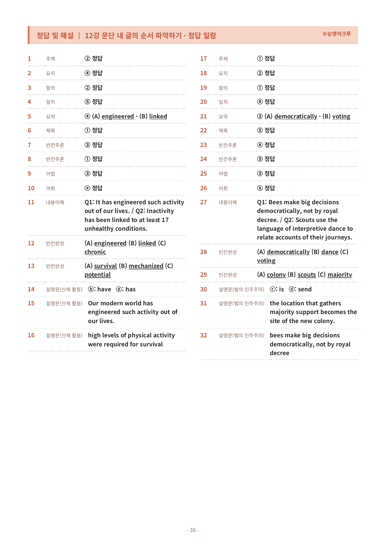 수능특강 Light 영어 12강 변형문제_preview_undefined
